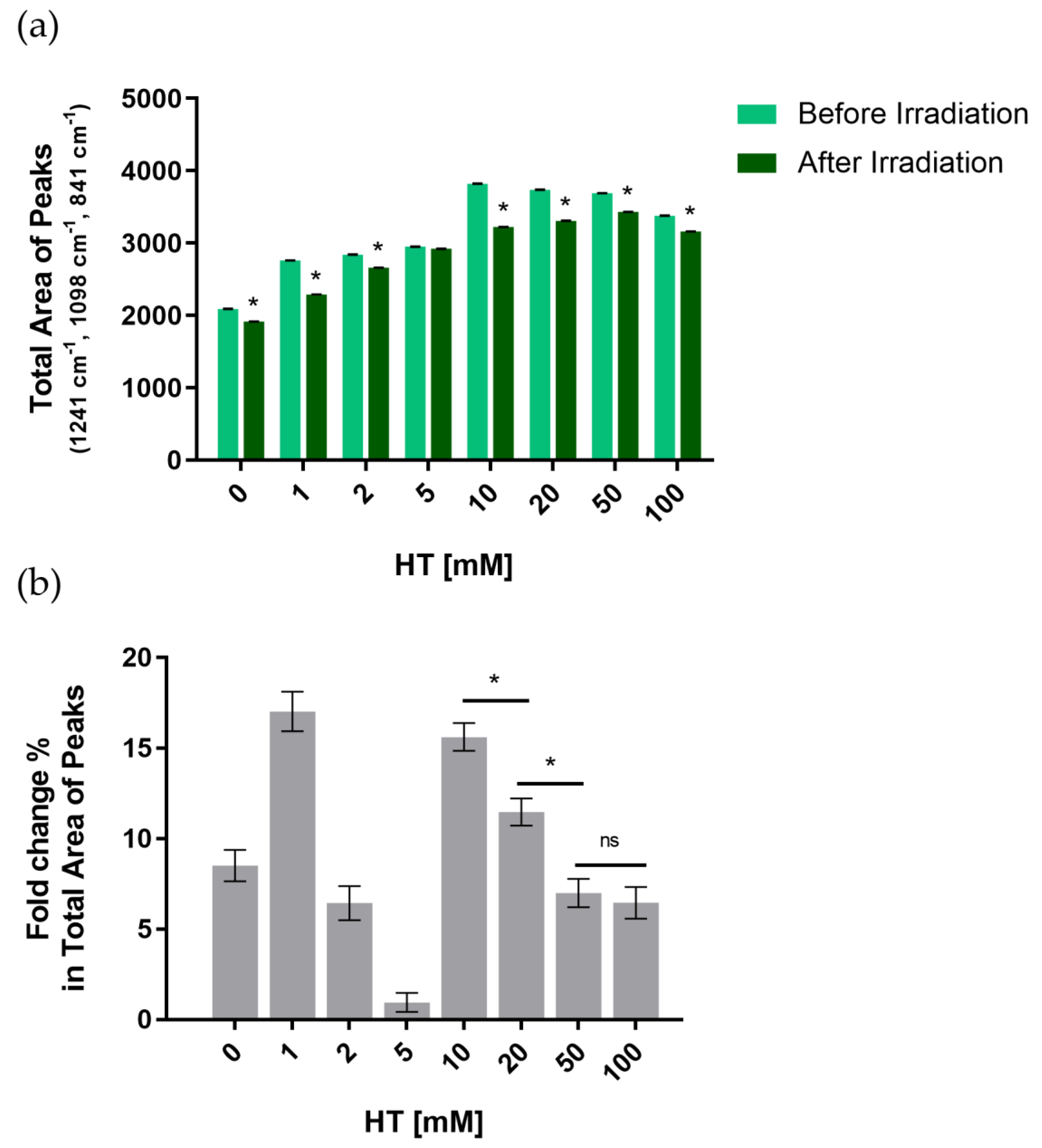 Processes 09 00433 g003