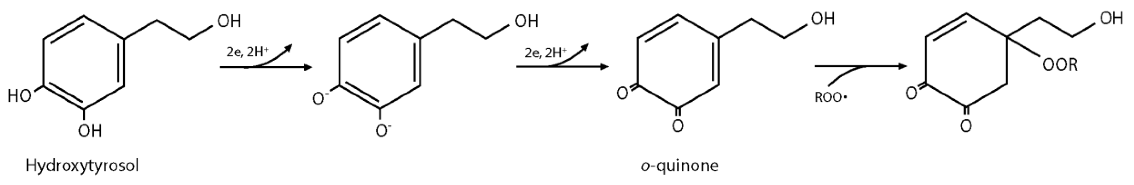 Processes 09 00433 sch001