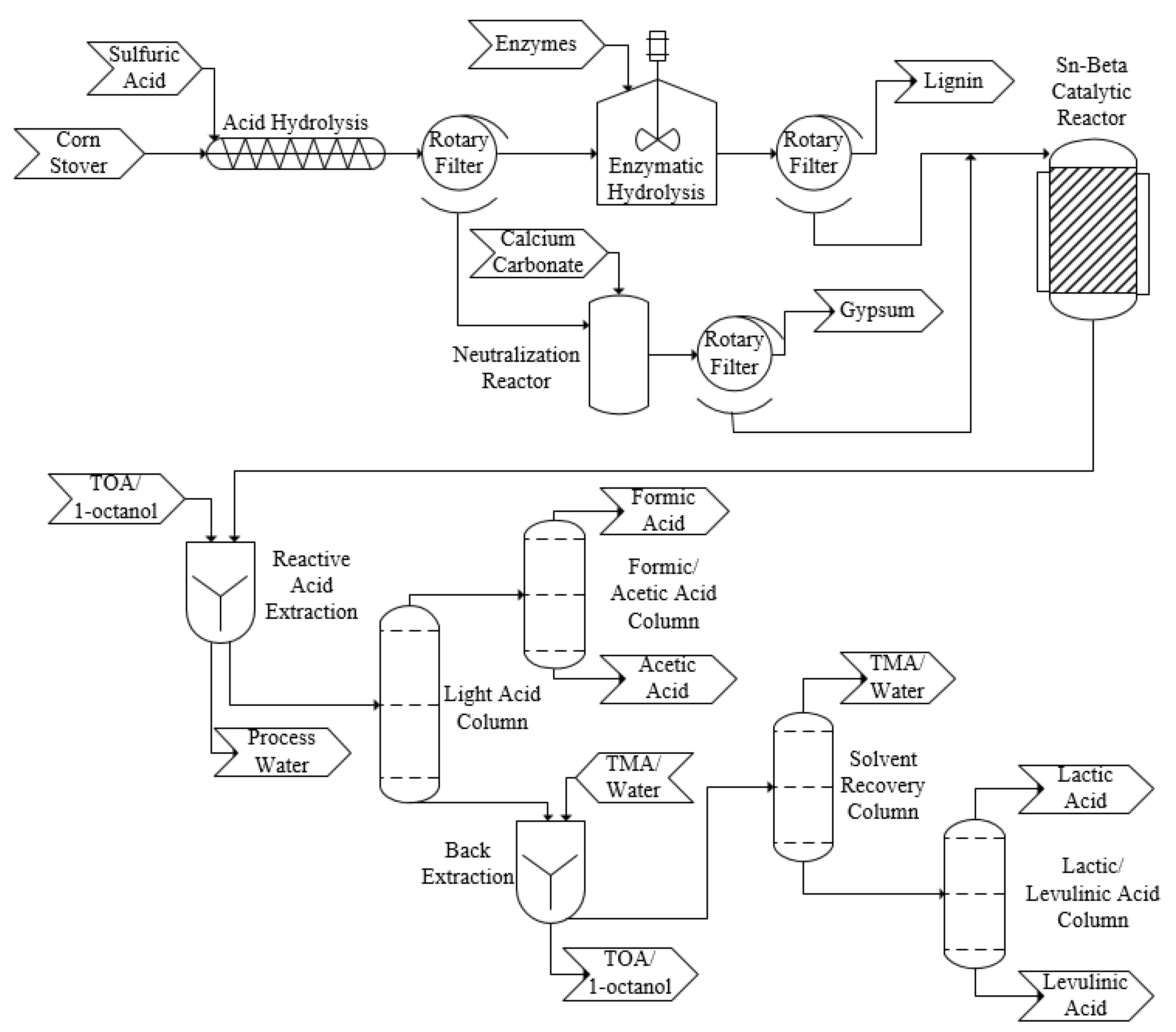Processes 09 00436 g001