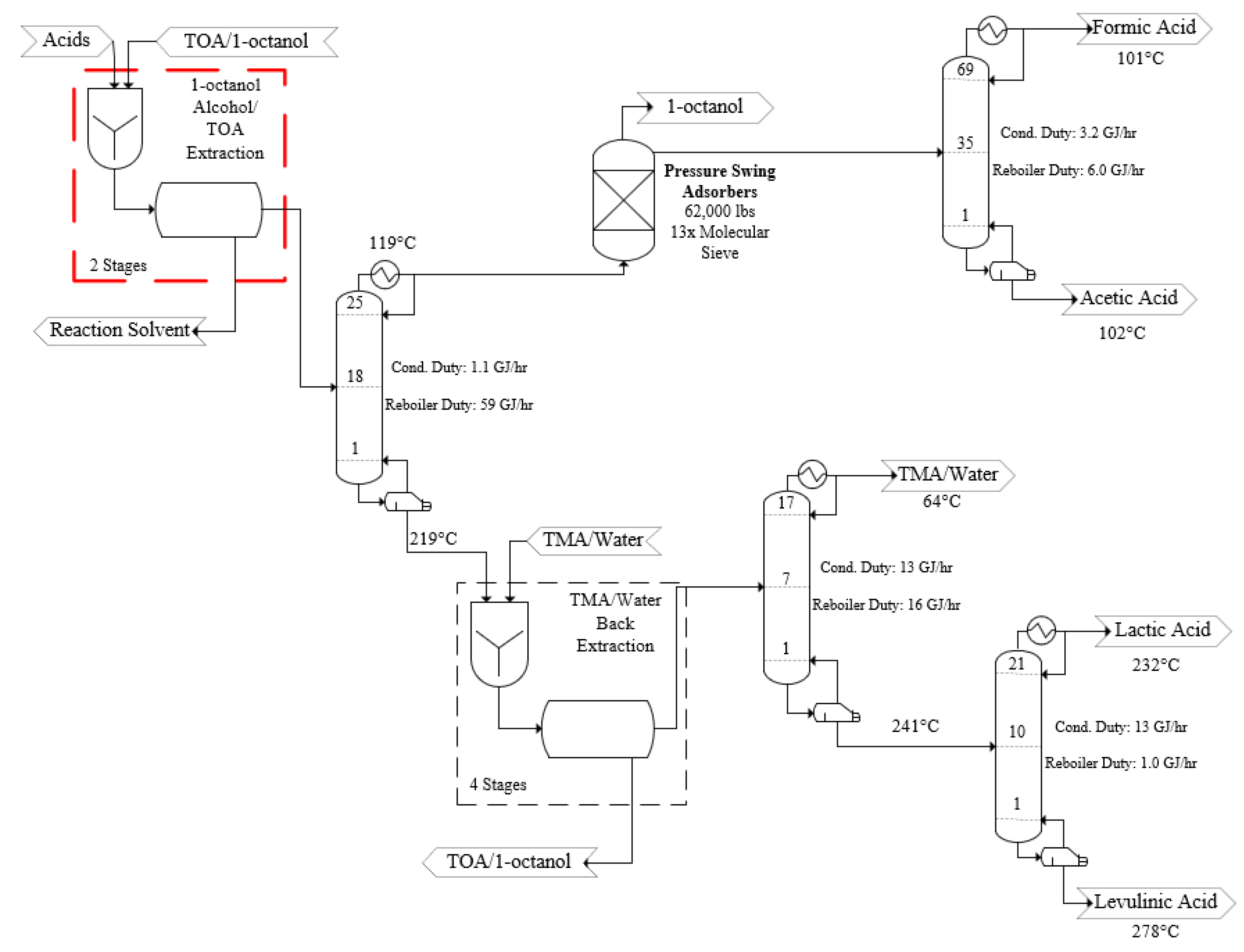 Processes 09 00436 g002