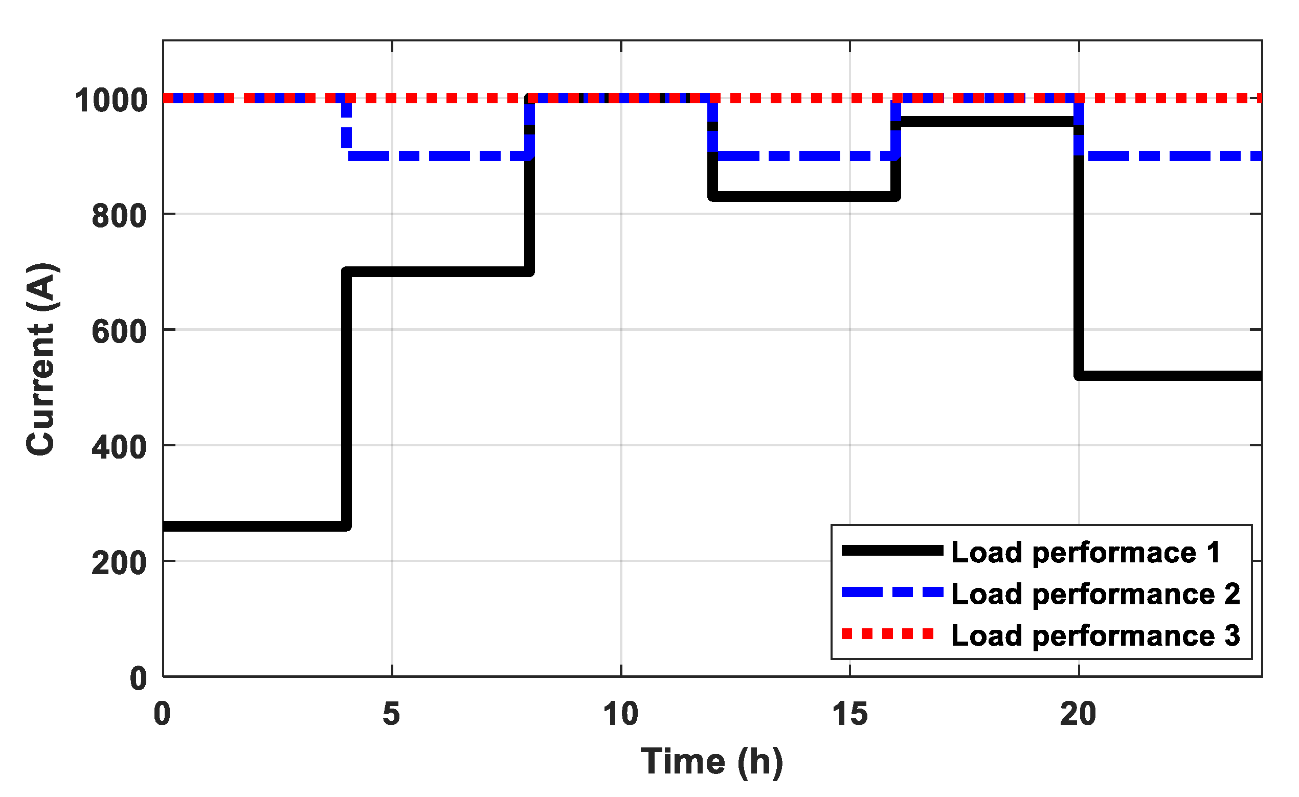 Processes 09 00438 g013
