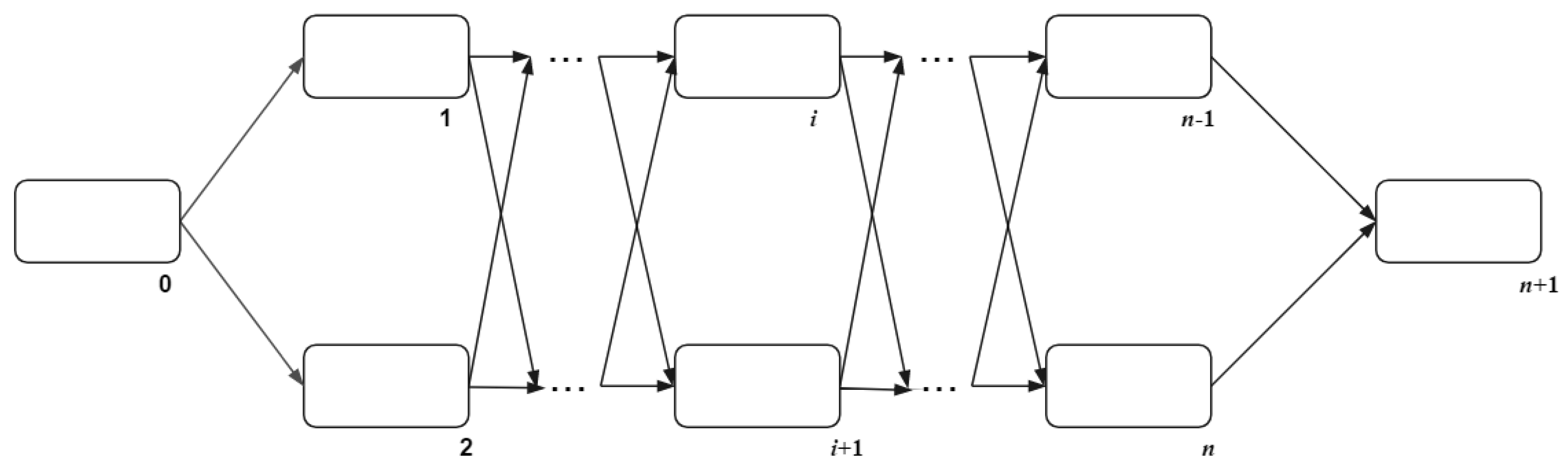 Processes 09 00439 g002 Processes 09 00439 g002