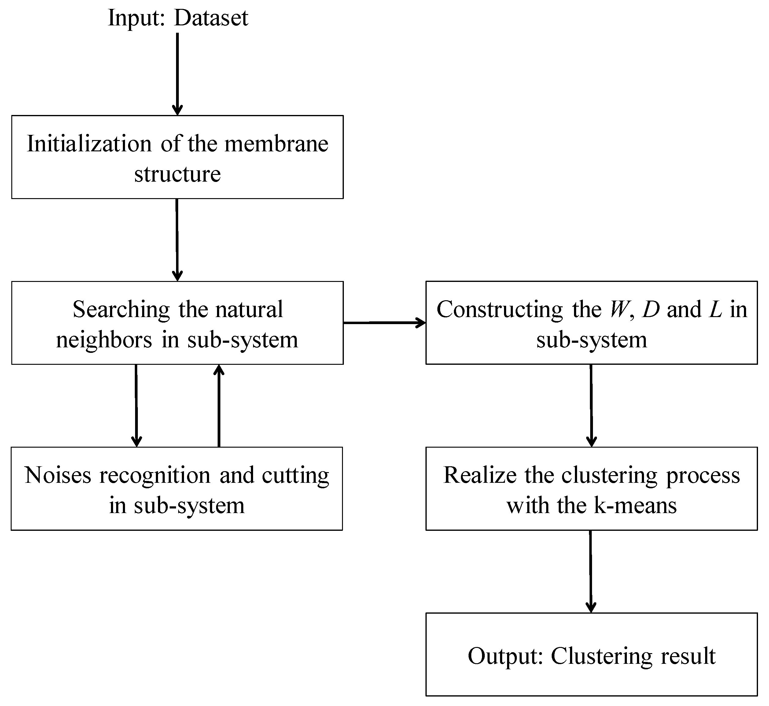 Processes 09 00439 g003 Processes 09 00439 g003