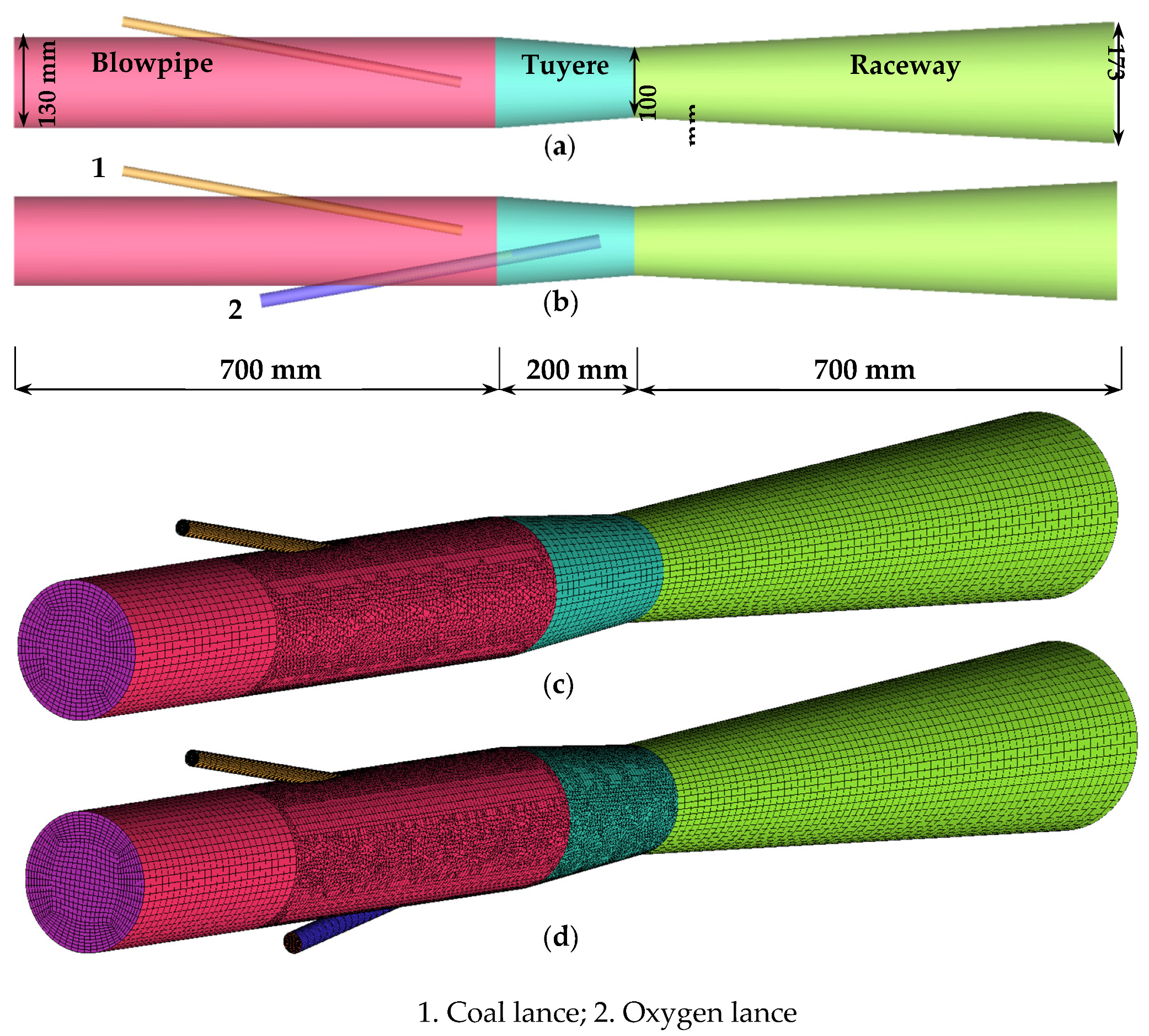 Processes 09 00440 g001