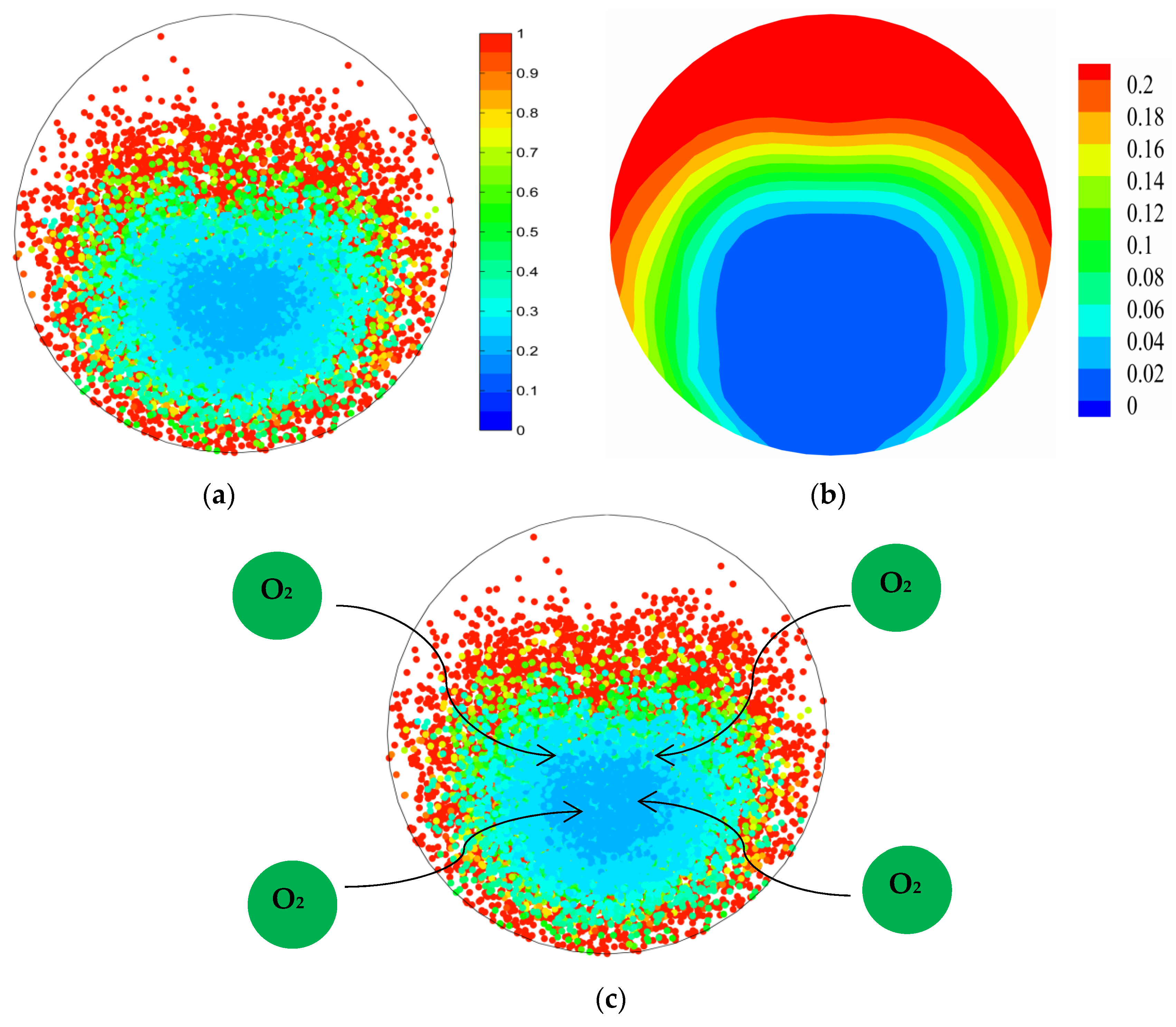 Processes 09 00440 g007