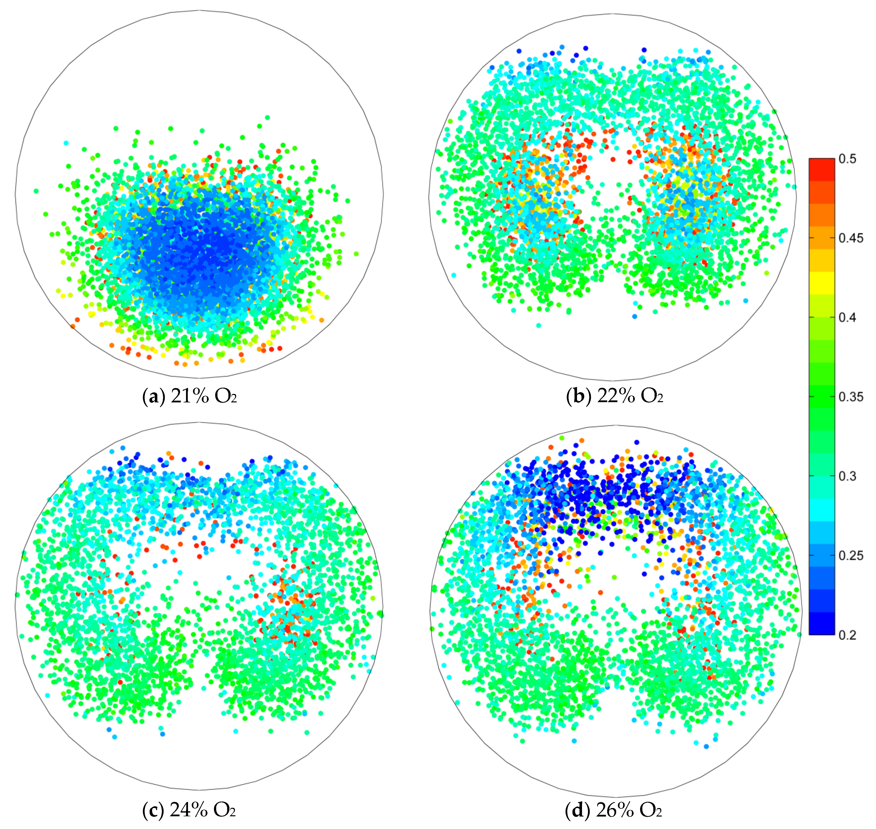 Processes 09 00440 g010