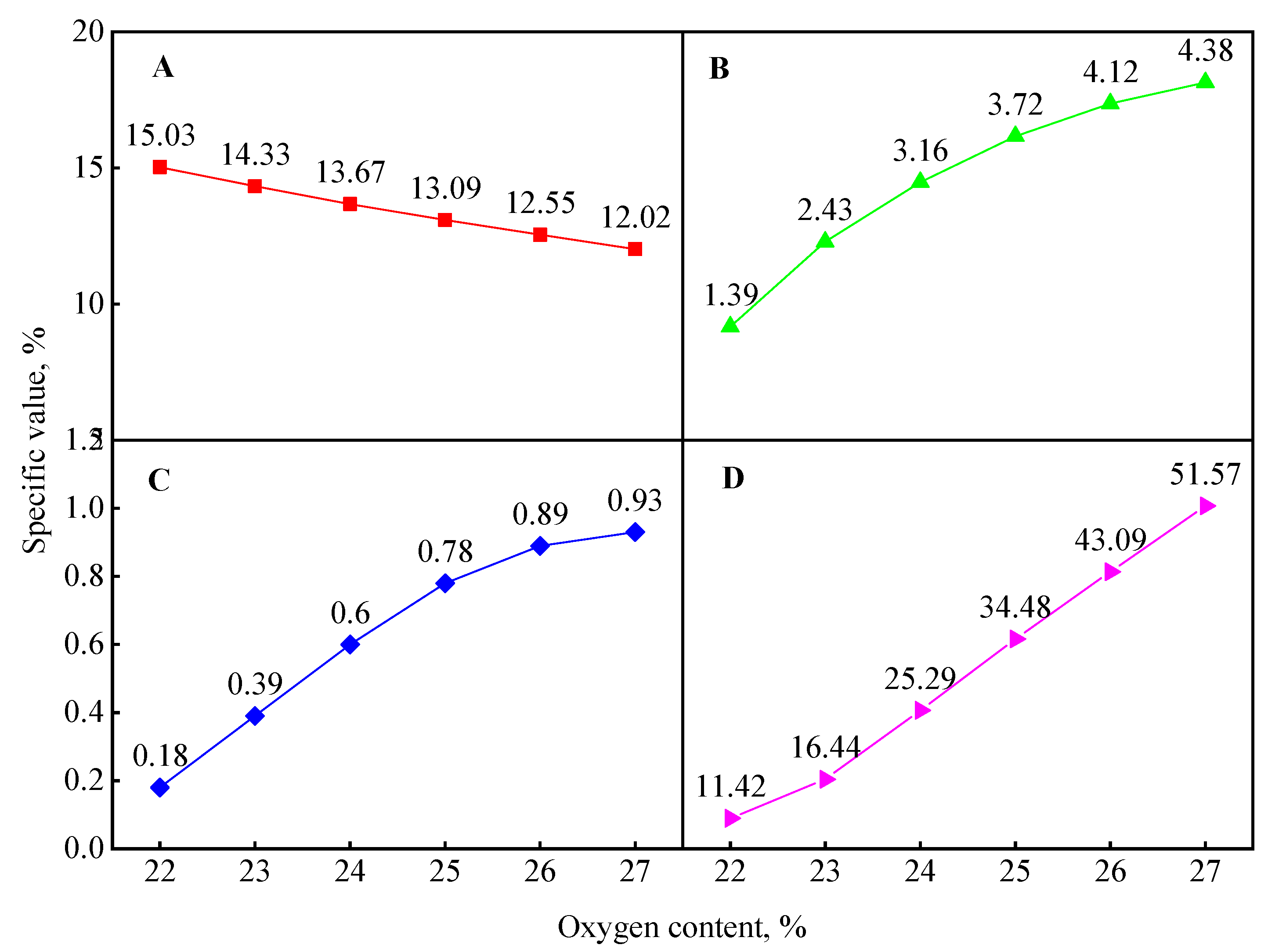 Processes 09 00440 g011