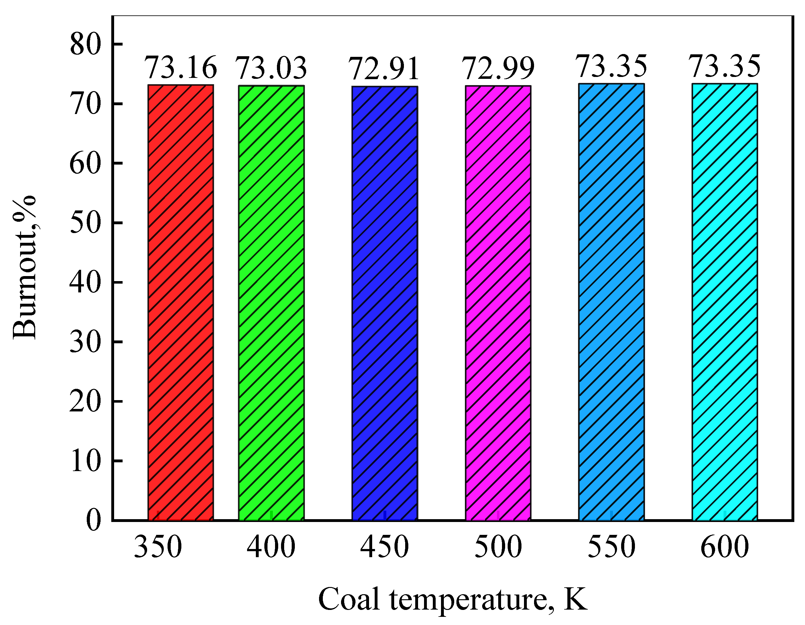 Processes 09 00440 g013