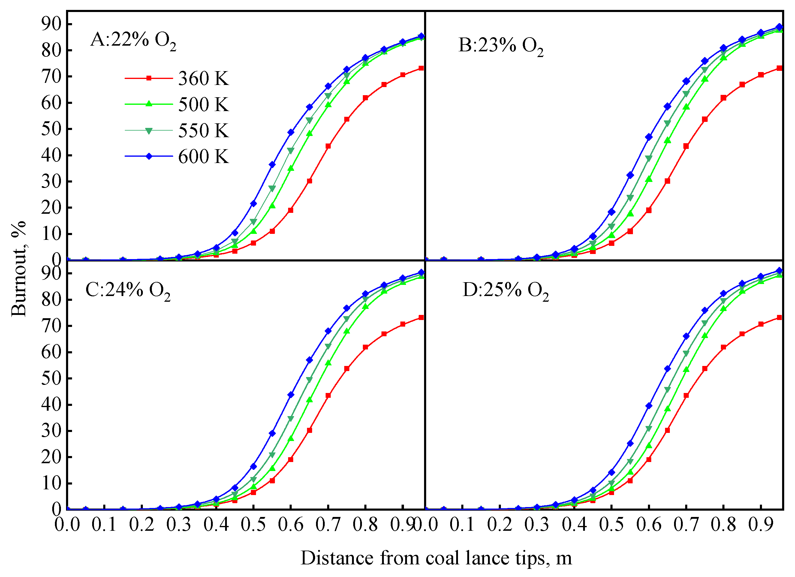 Processes 09 00440 g015