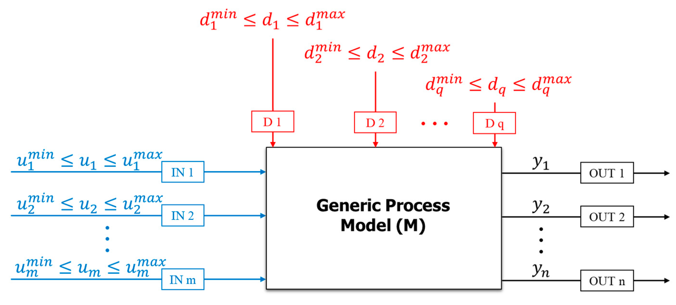 Processes 09 00441 g001 Processes 09 00441 g001