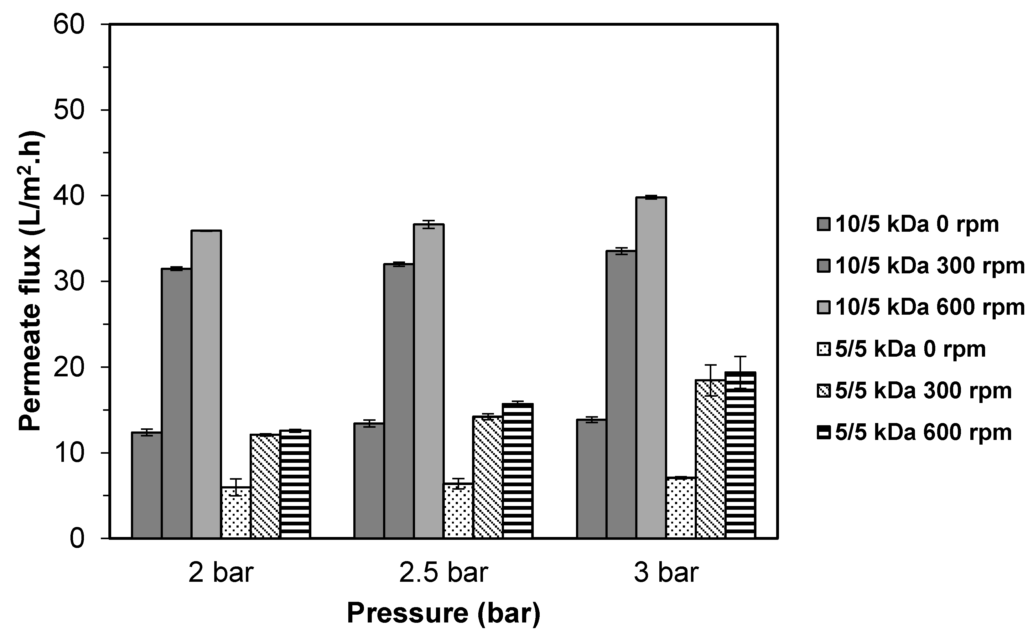 Processes 09 00446 g002