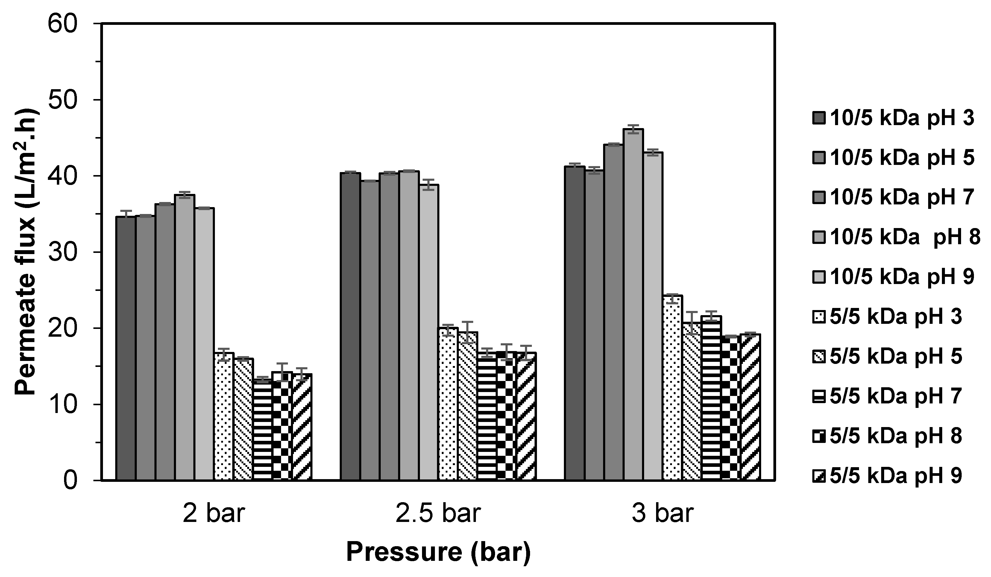 Processes 09 00446 g004