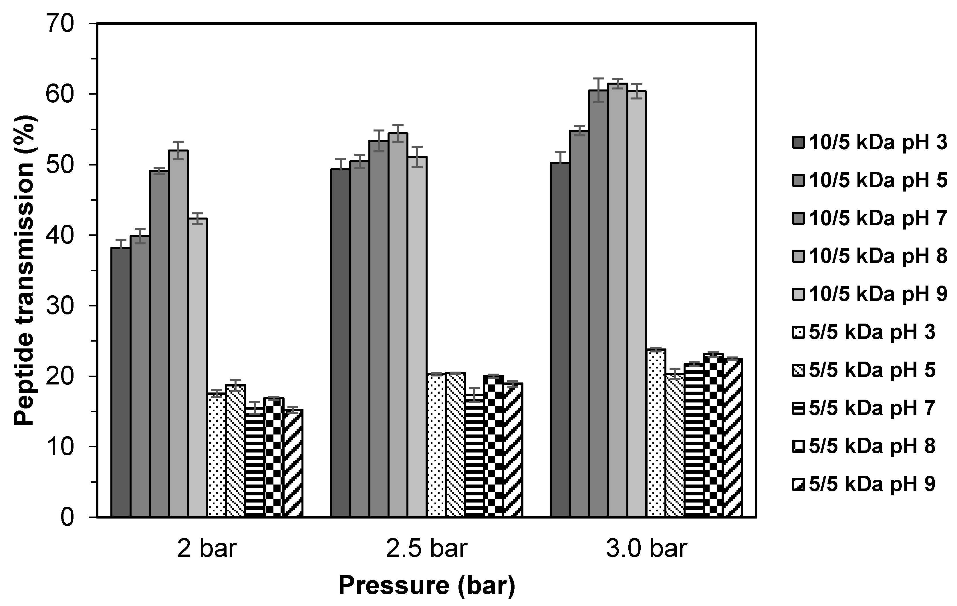 Processes 09 00446 g005