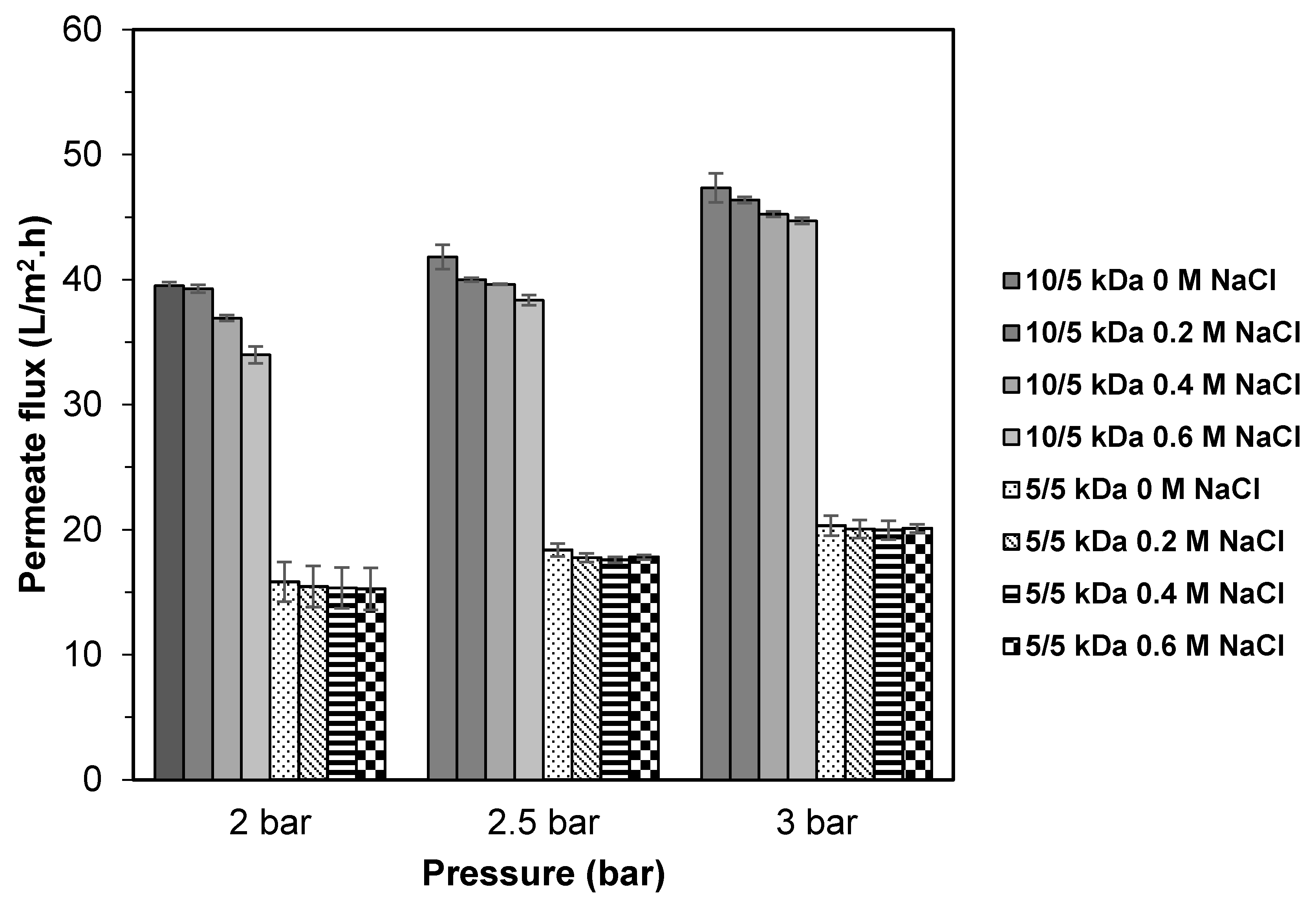 Processes 09 00446 g006