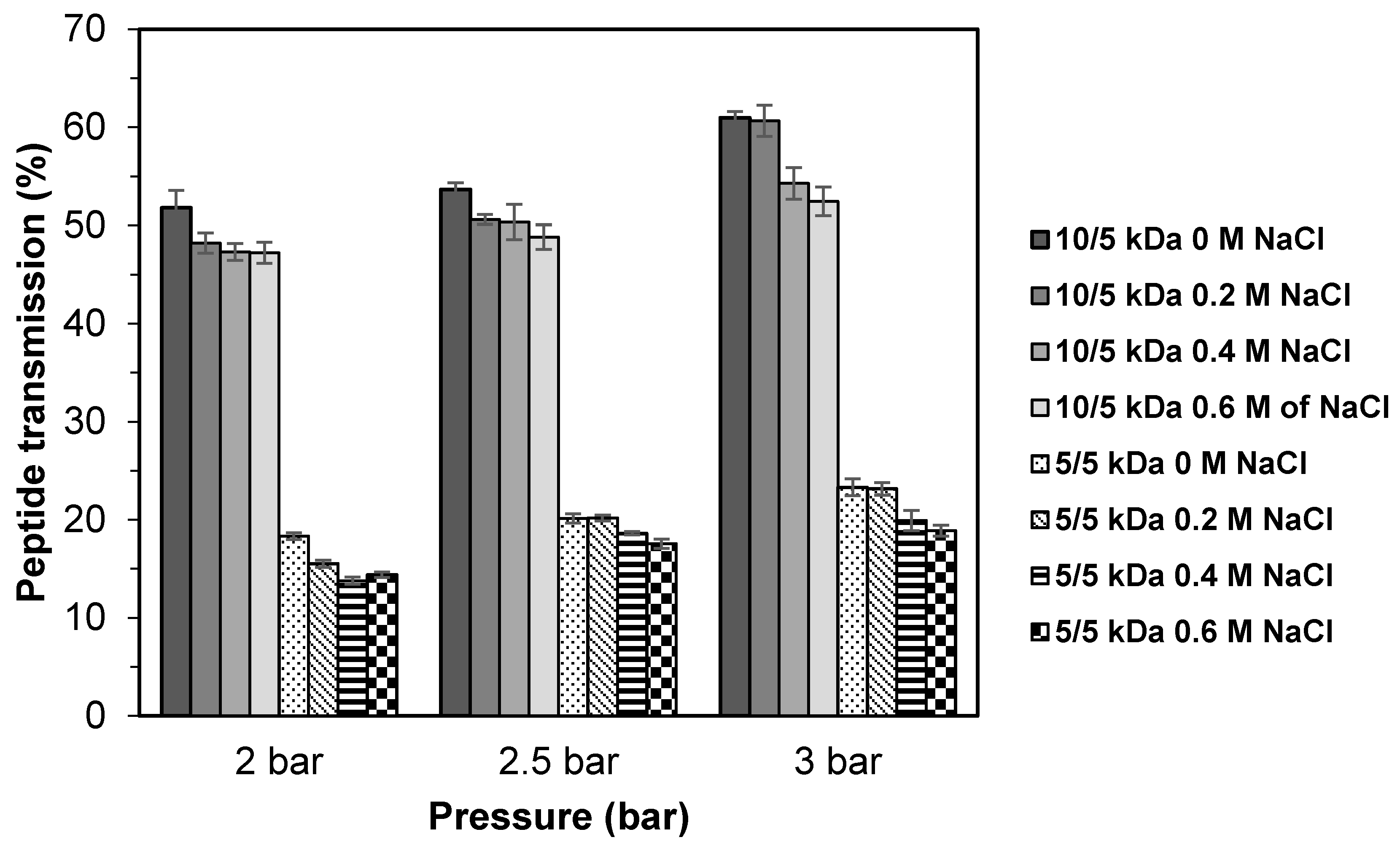 Processes 09 00446 g007