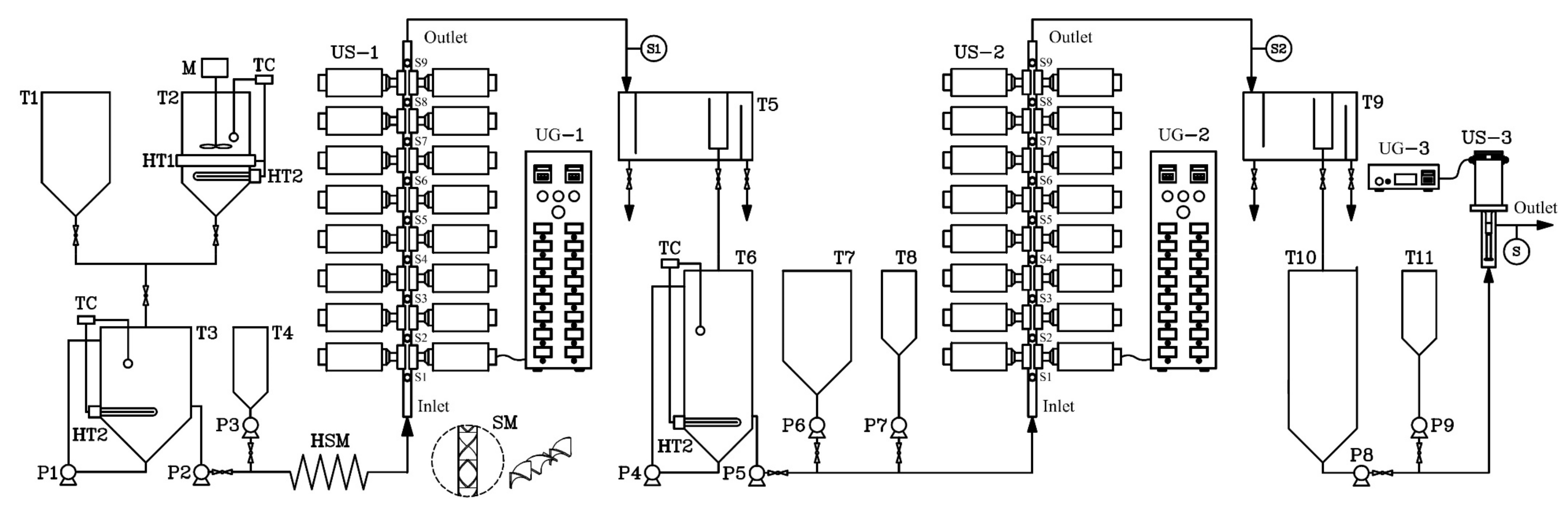 Processes 09 00449 g001