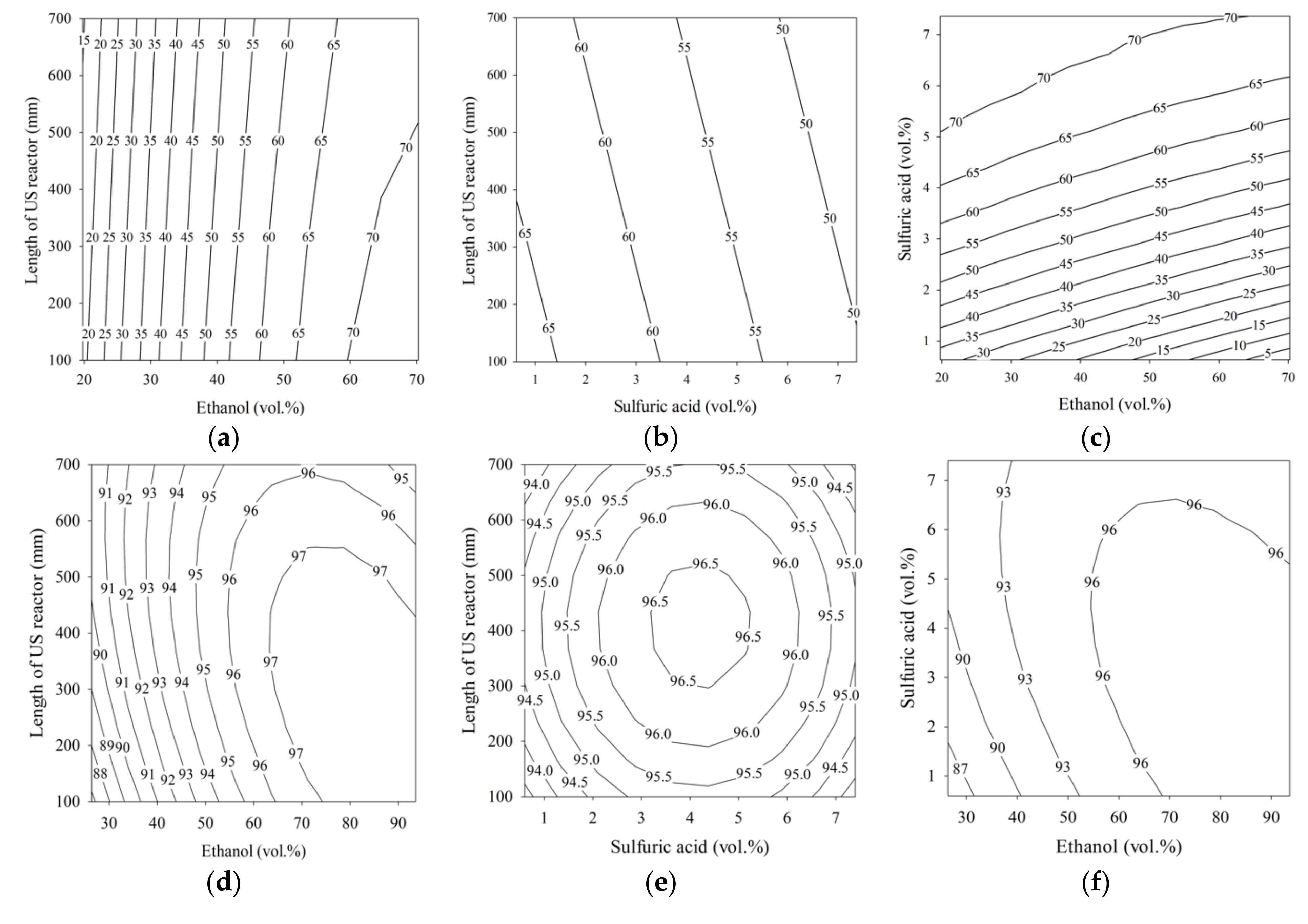 Processes 09 00449 g002a