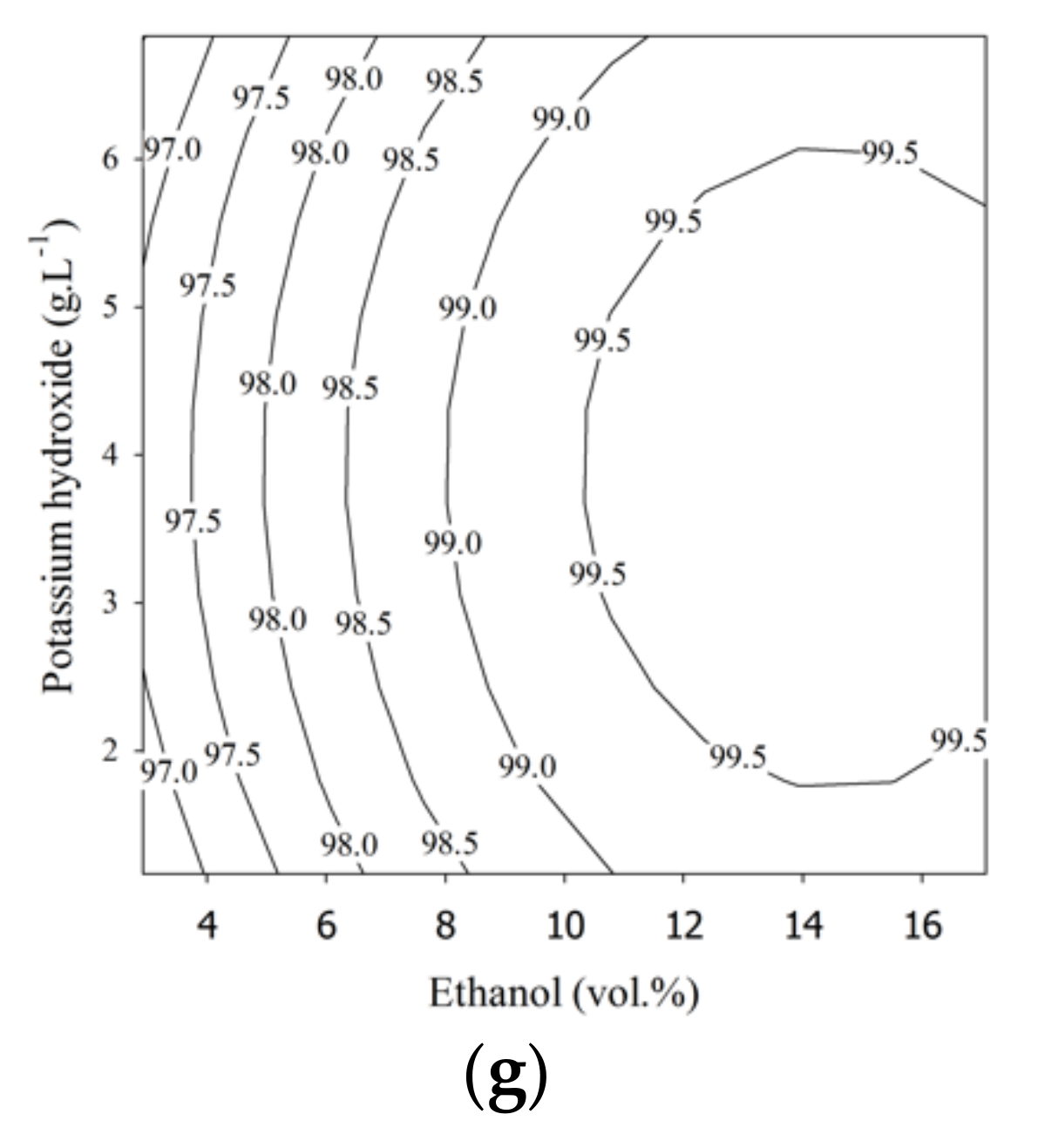 Processes 09 00449 g002b