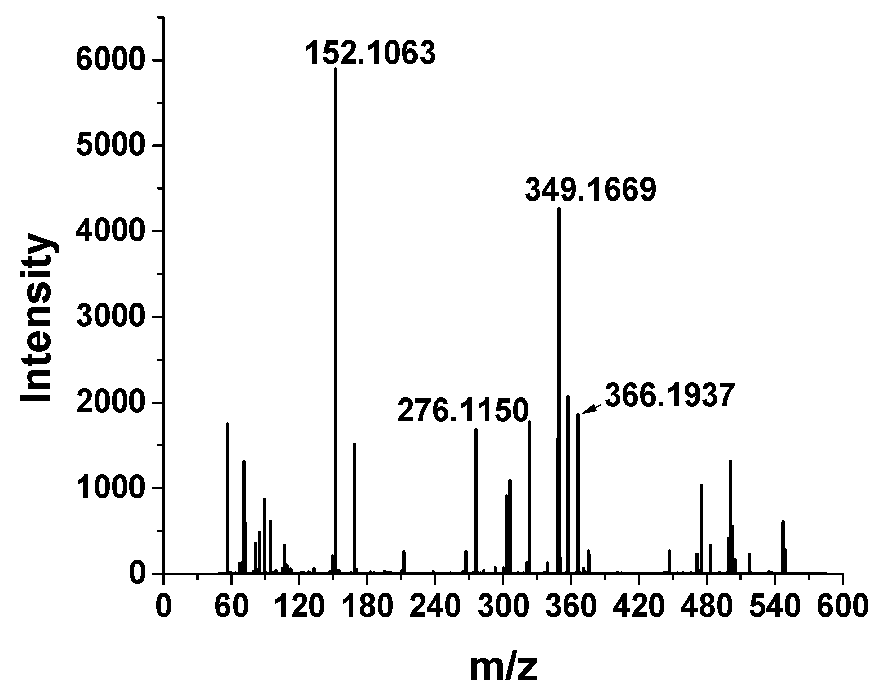 Processes 09 00450 g003