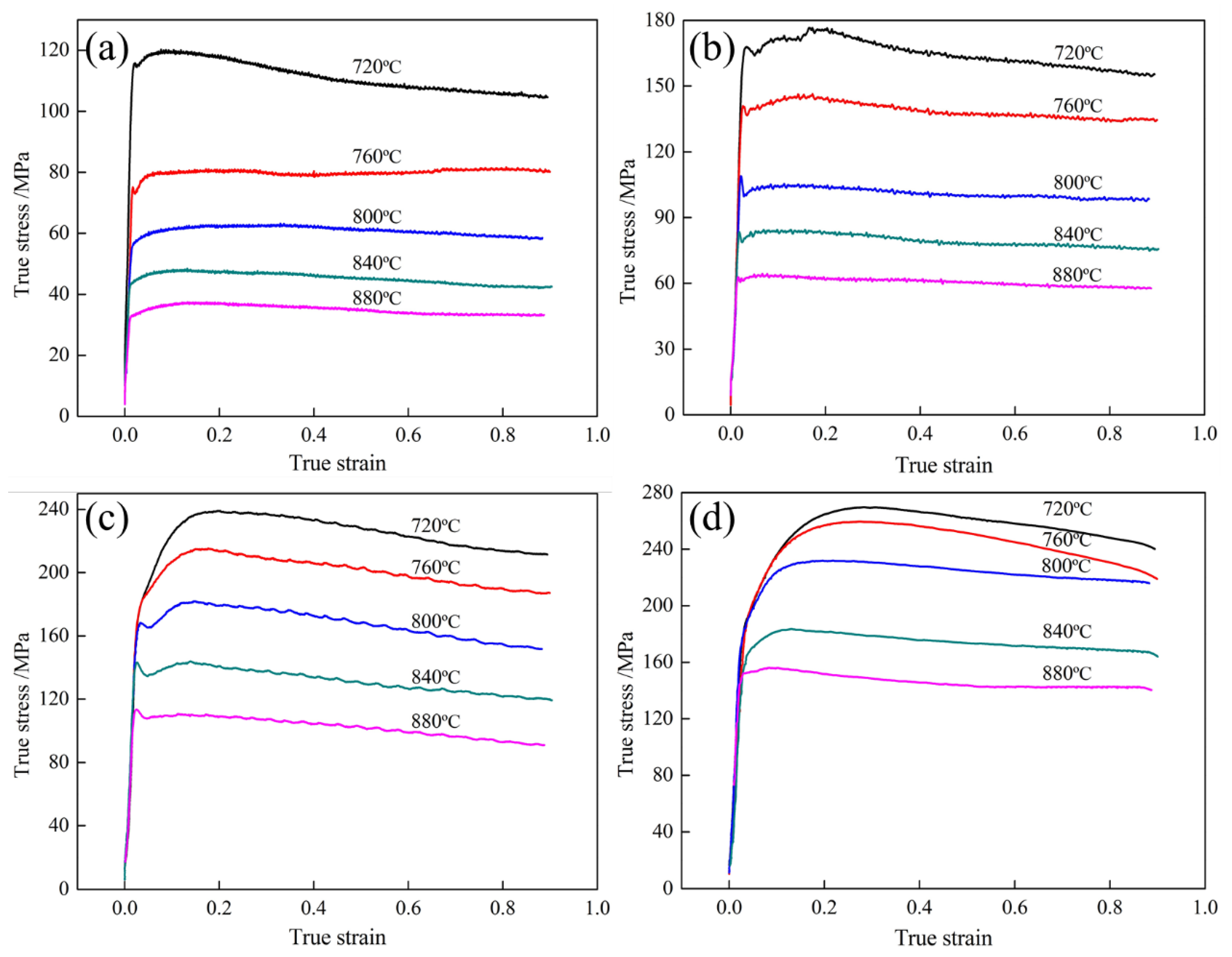 Processes 09 00451 g002