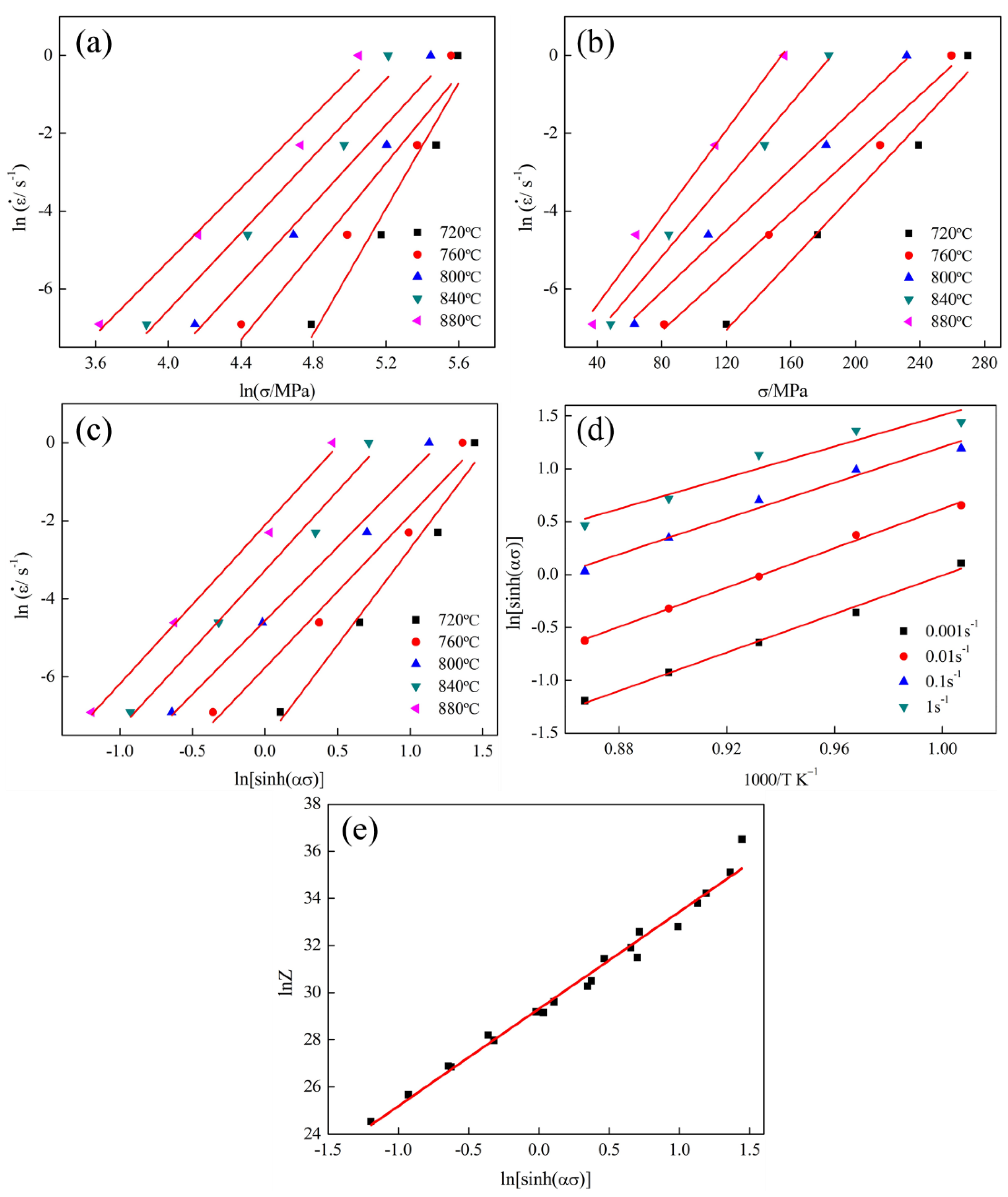Processes 09 00451 g003