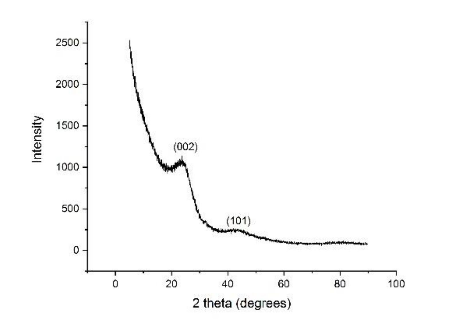 Processes 09 00456 g001
