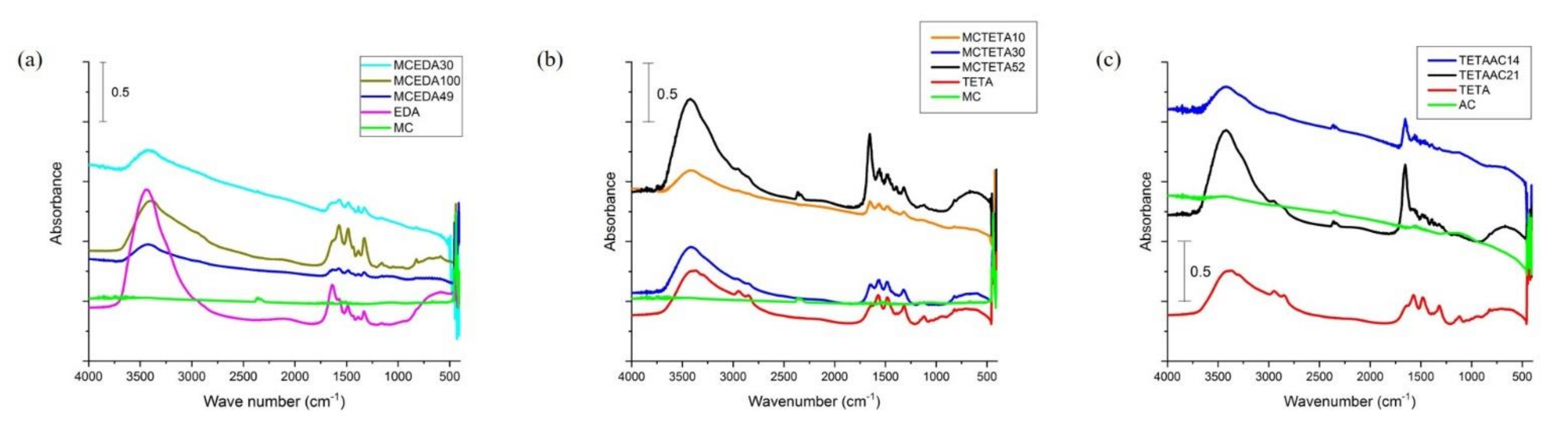 Processes 09 00456 g002