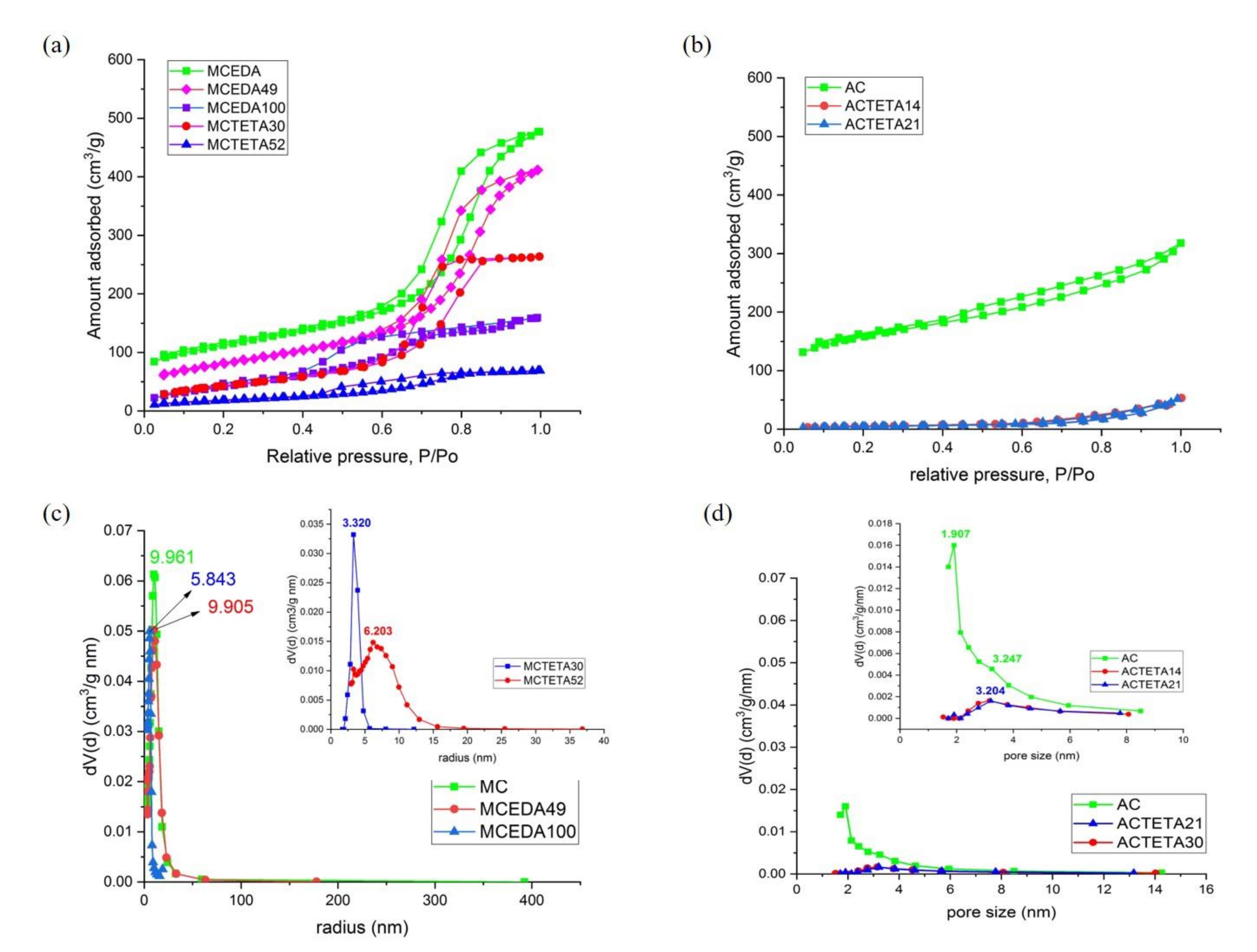 Processes 09 00456 g003