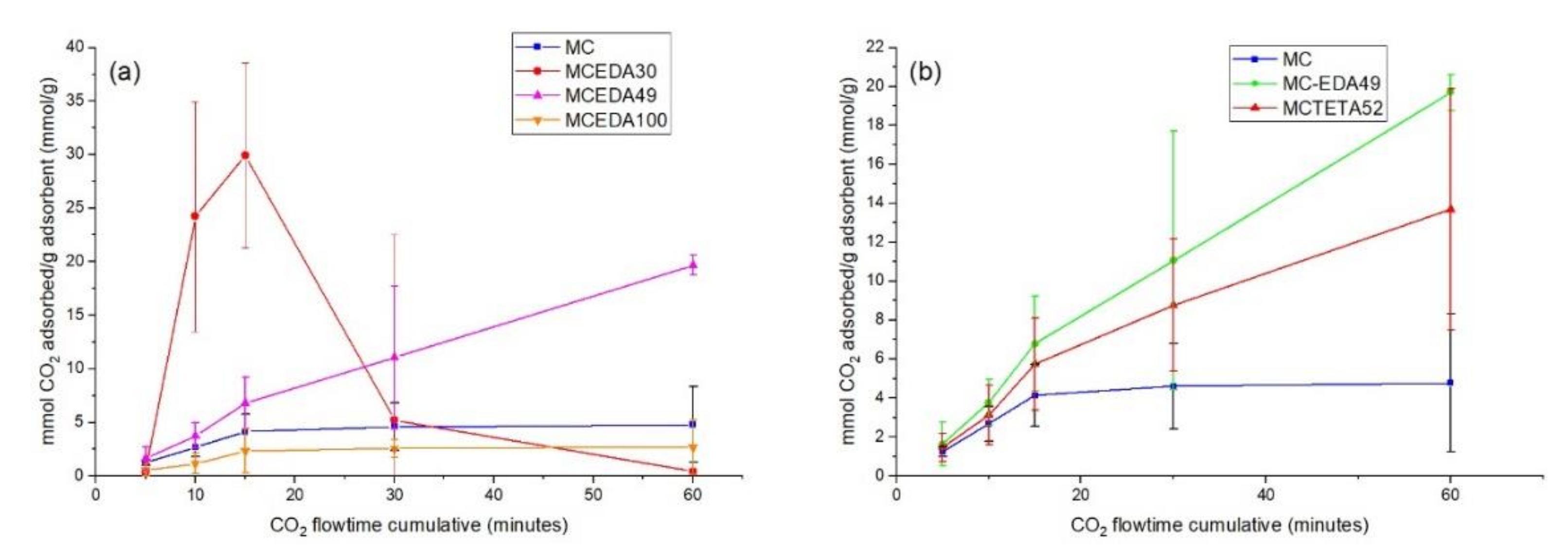 Processes 09 00456 g004