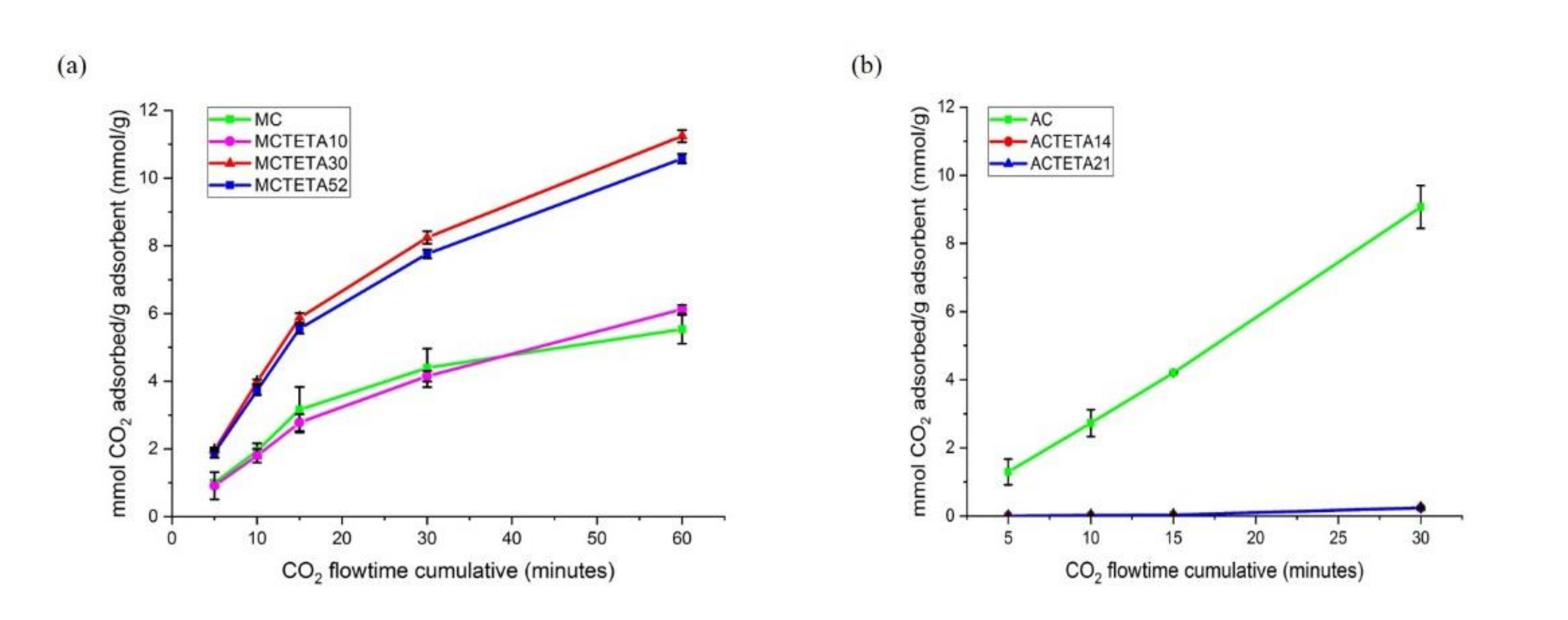 Processes 09 00456 g005
