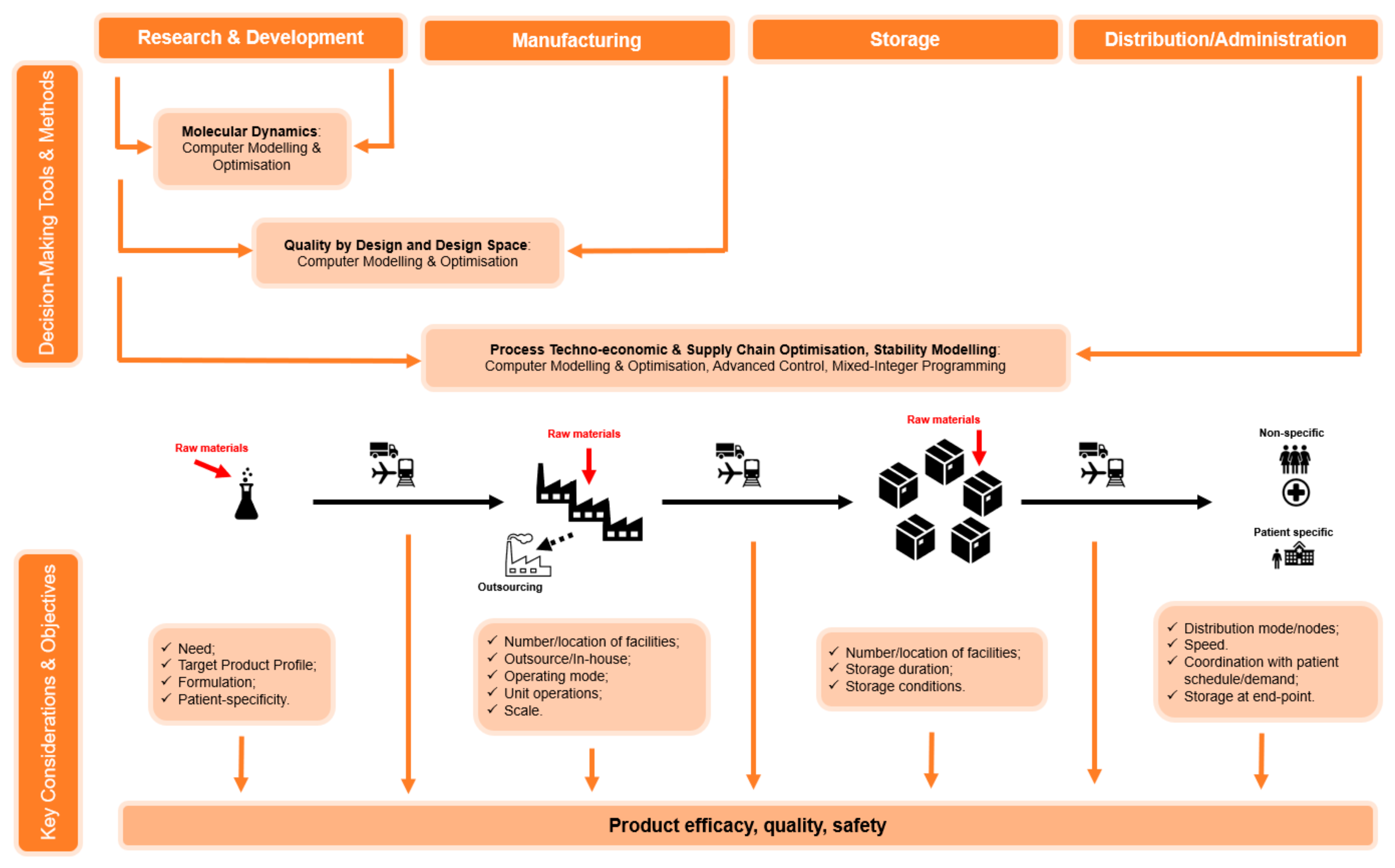Processes 09 00457 g003
