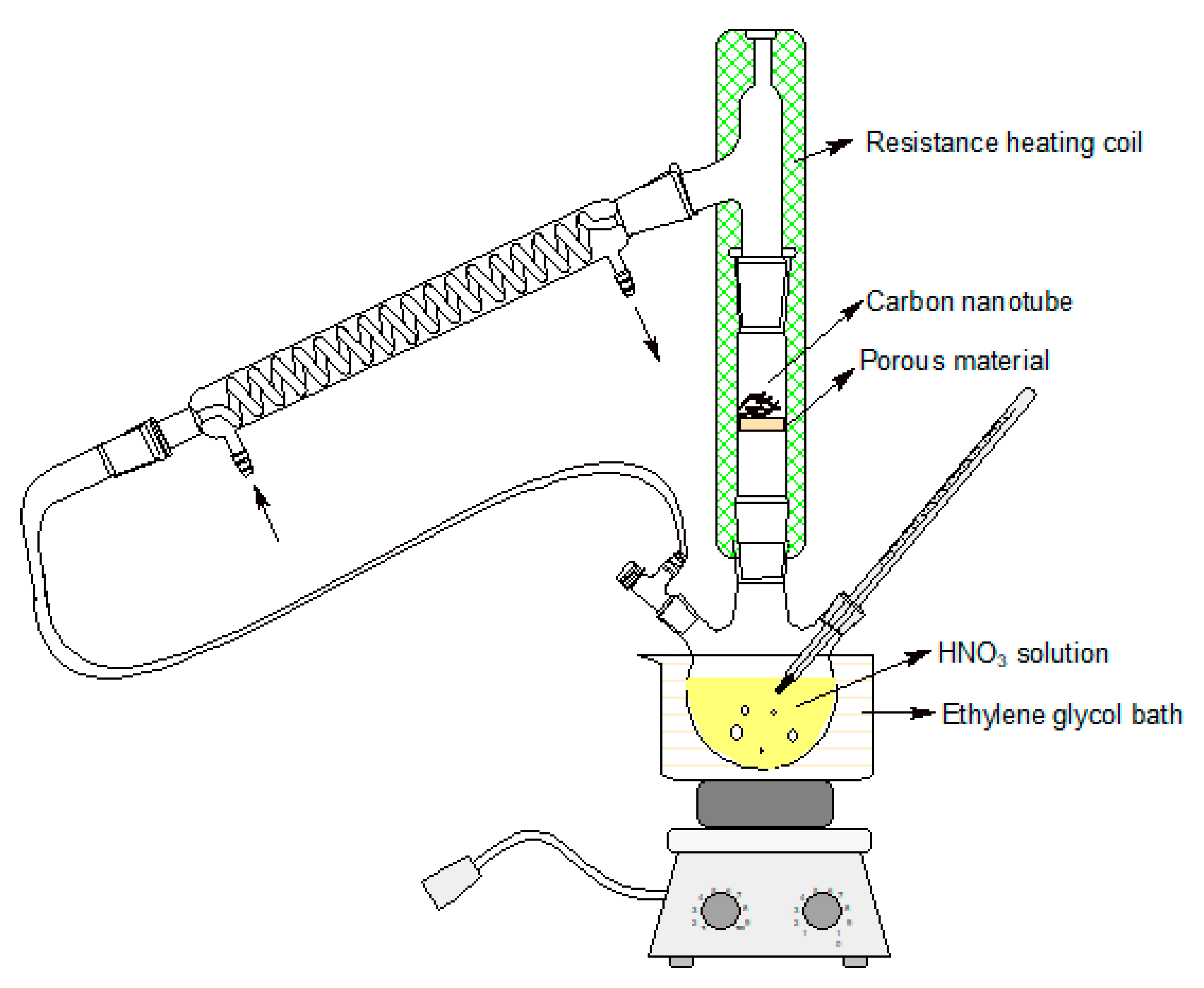 Processes 09 00459 g001