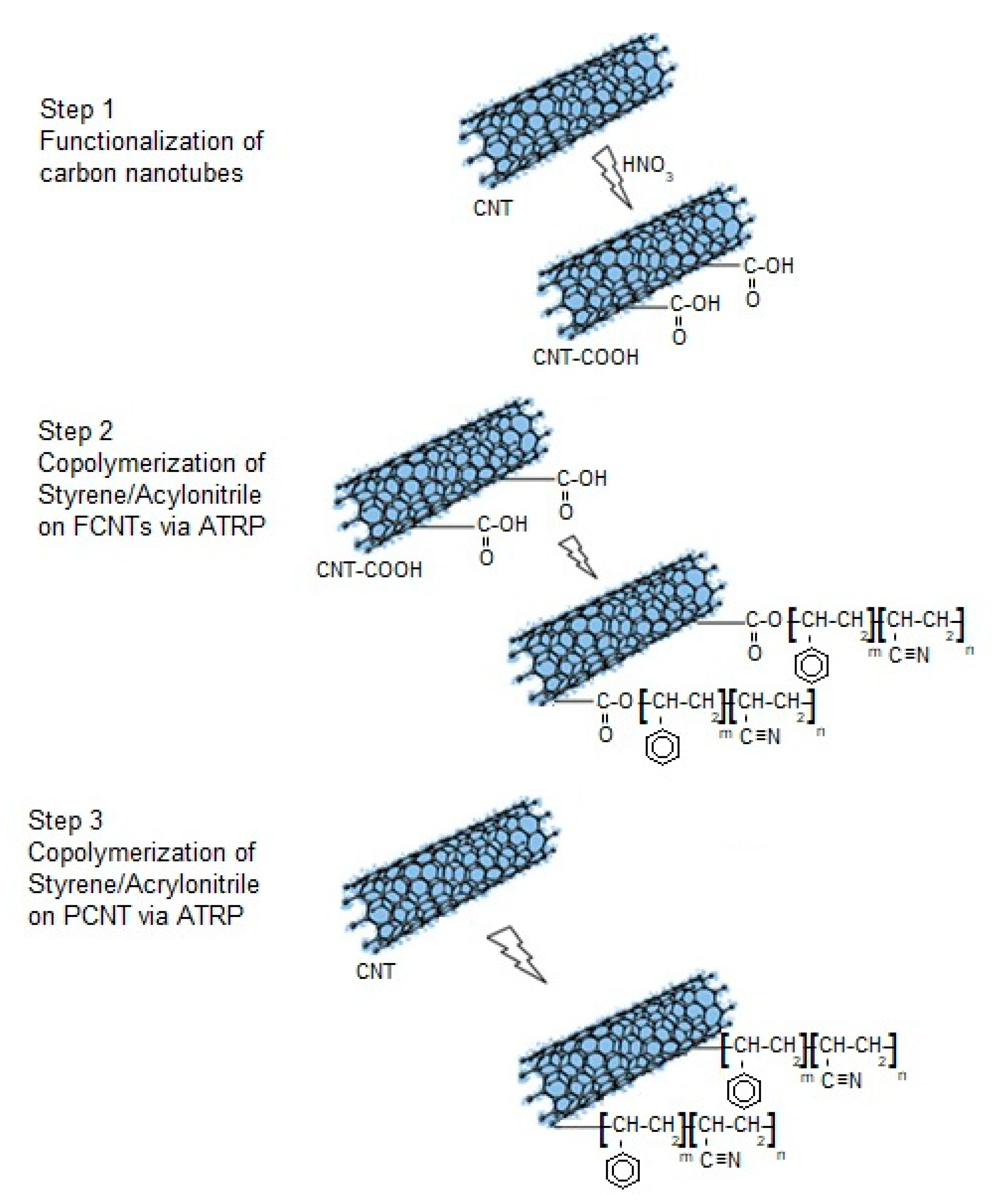 Processes 09 00459 g002