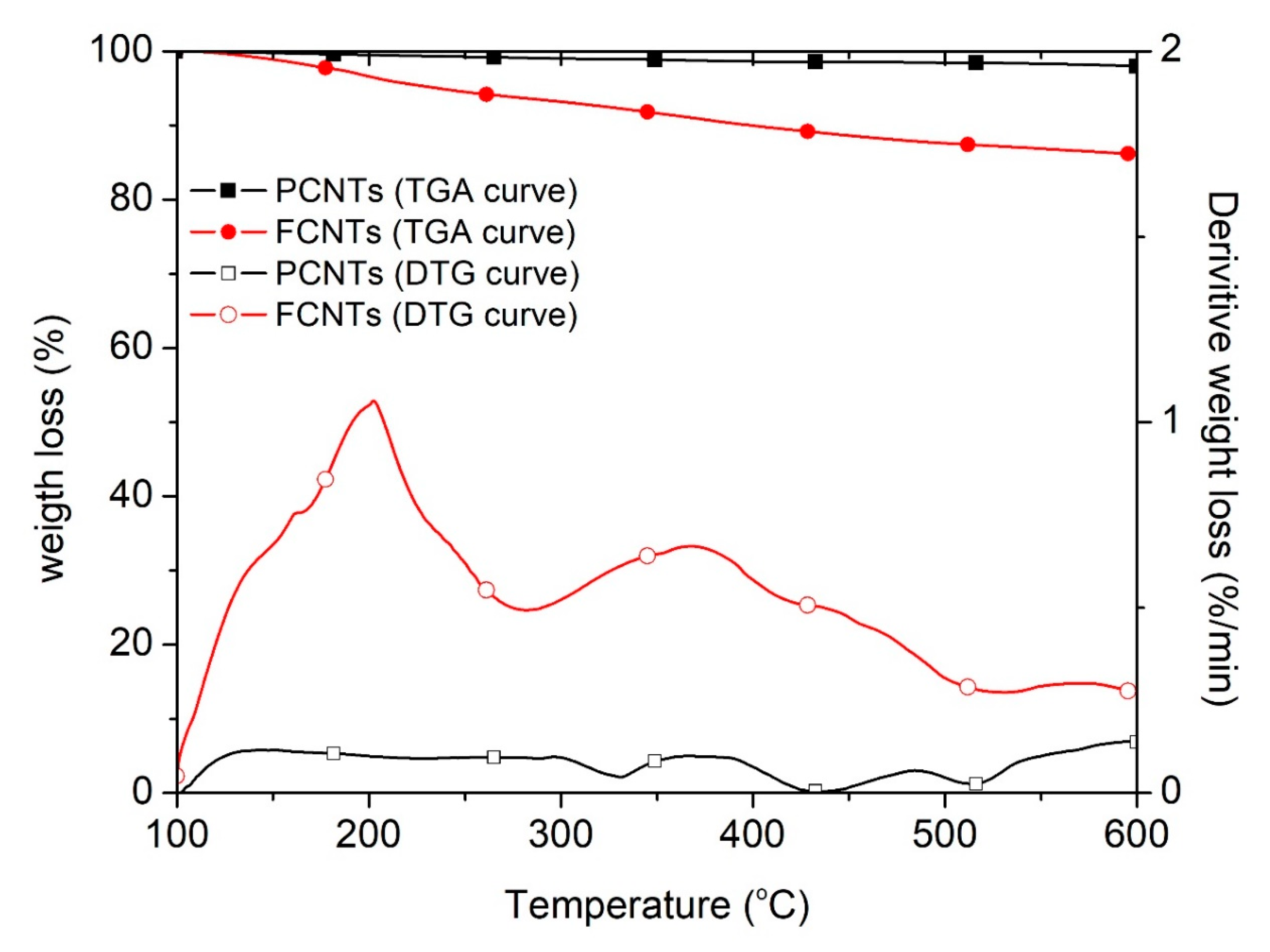 Processes 09 00459 g005