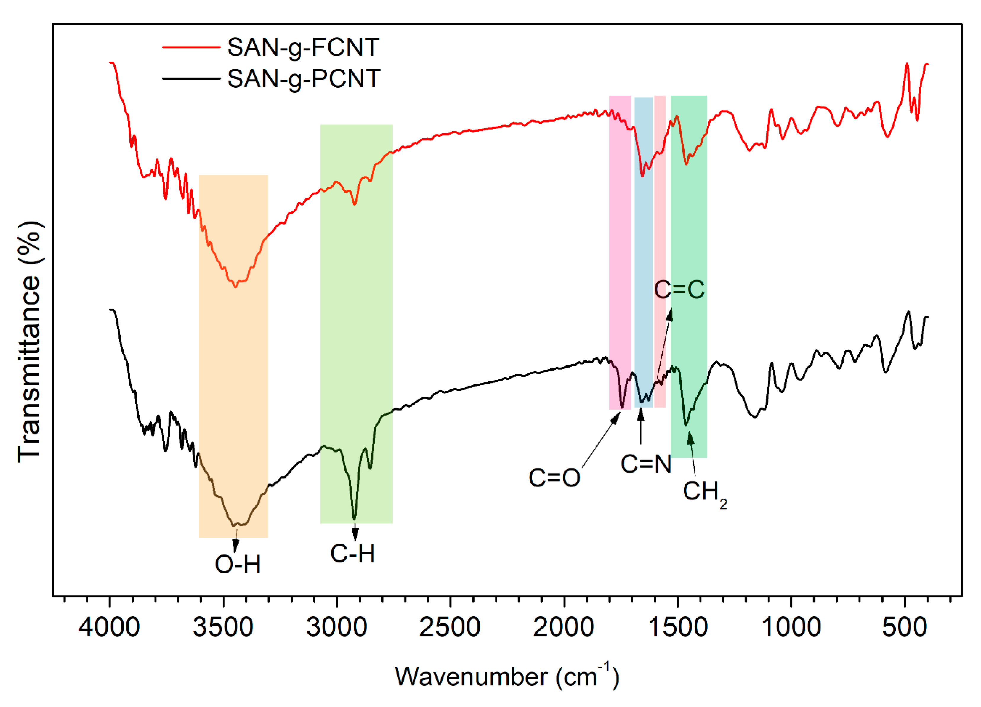 Processes 09 00459 g006