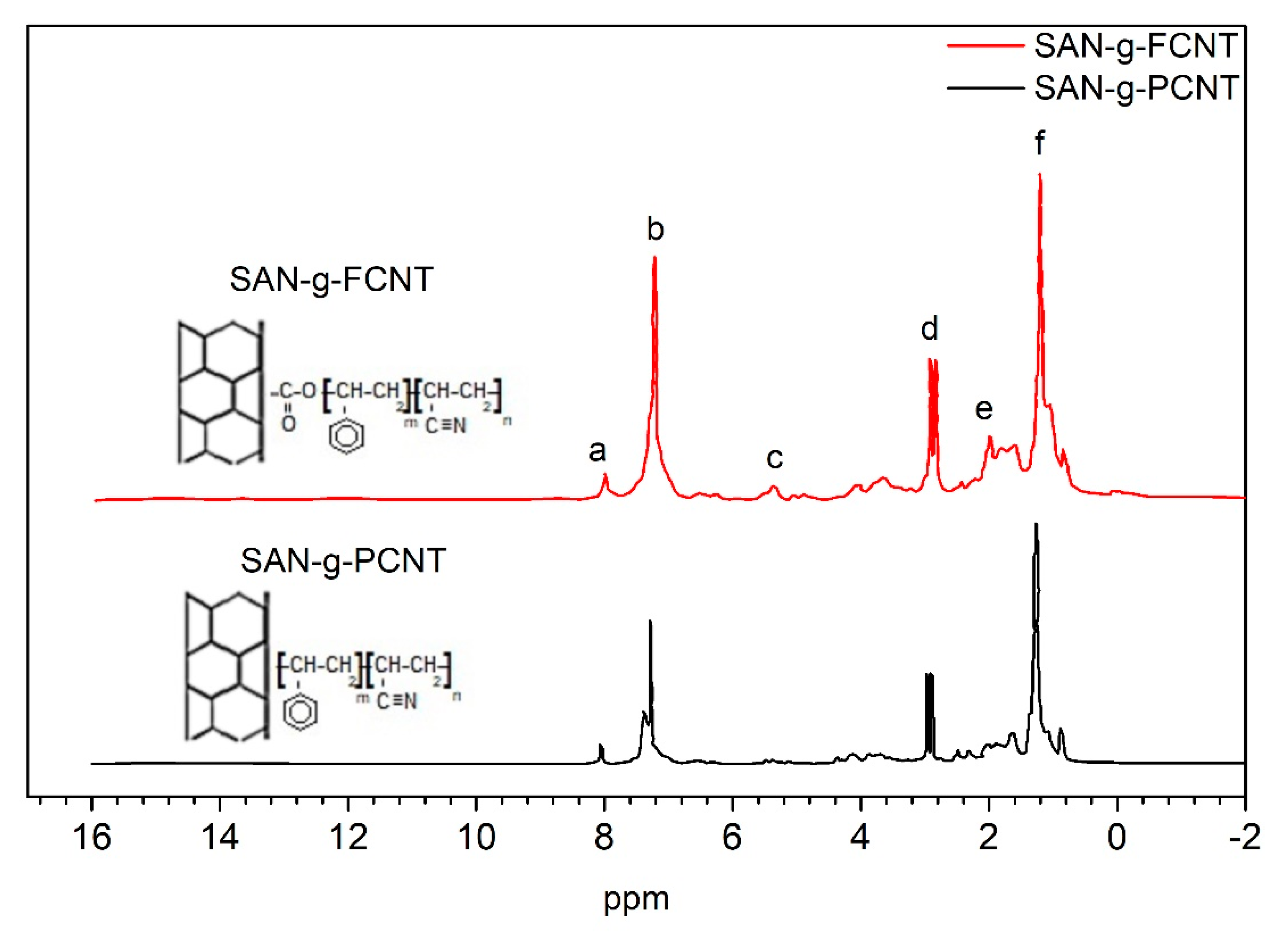Processes 09 00459 g007