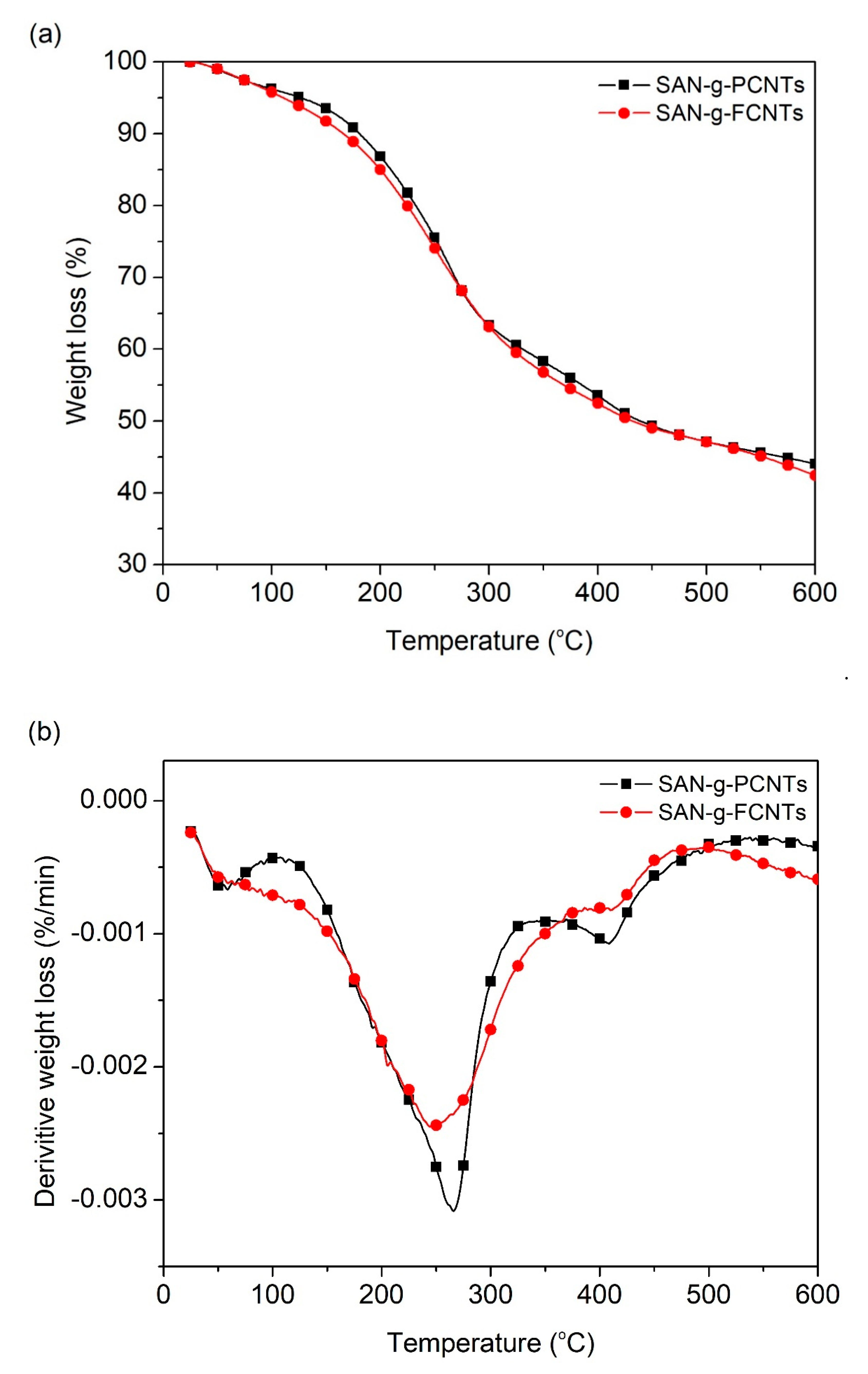 Processes 09 00459 g008a