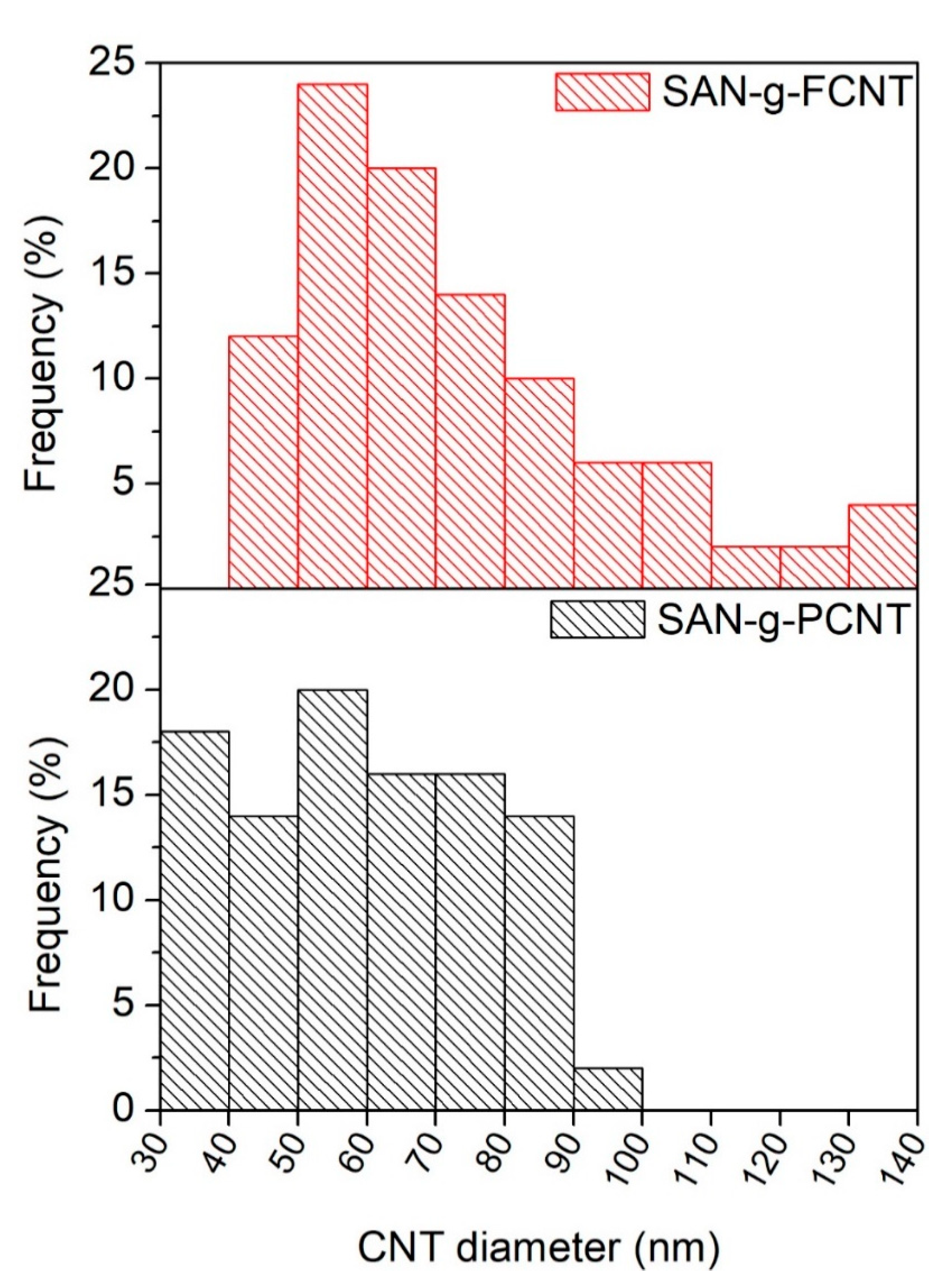 Processes 09 00459 g010