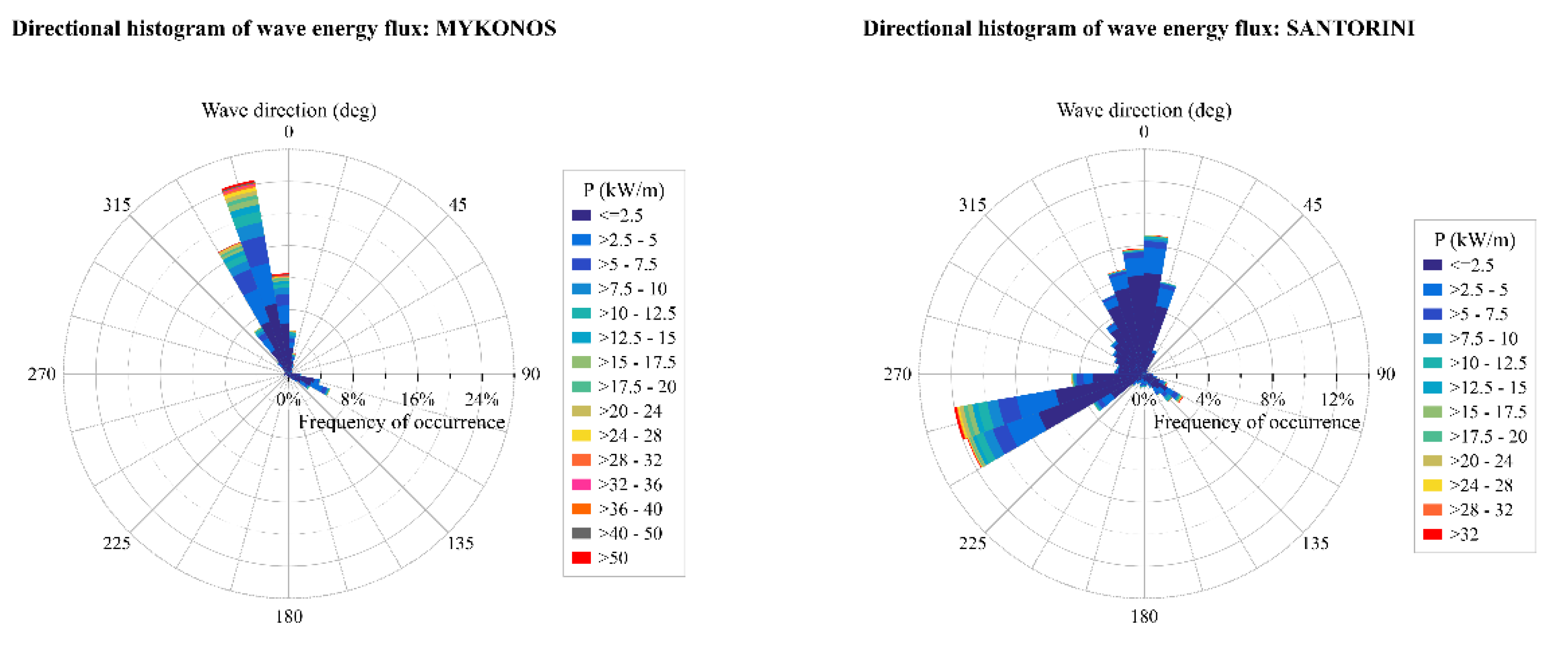 Processes 09 00460 g002a