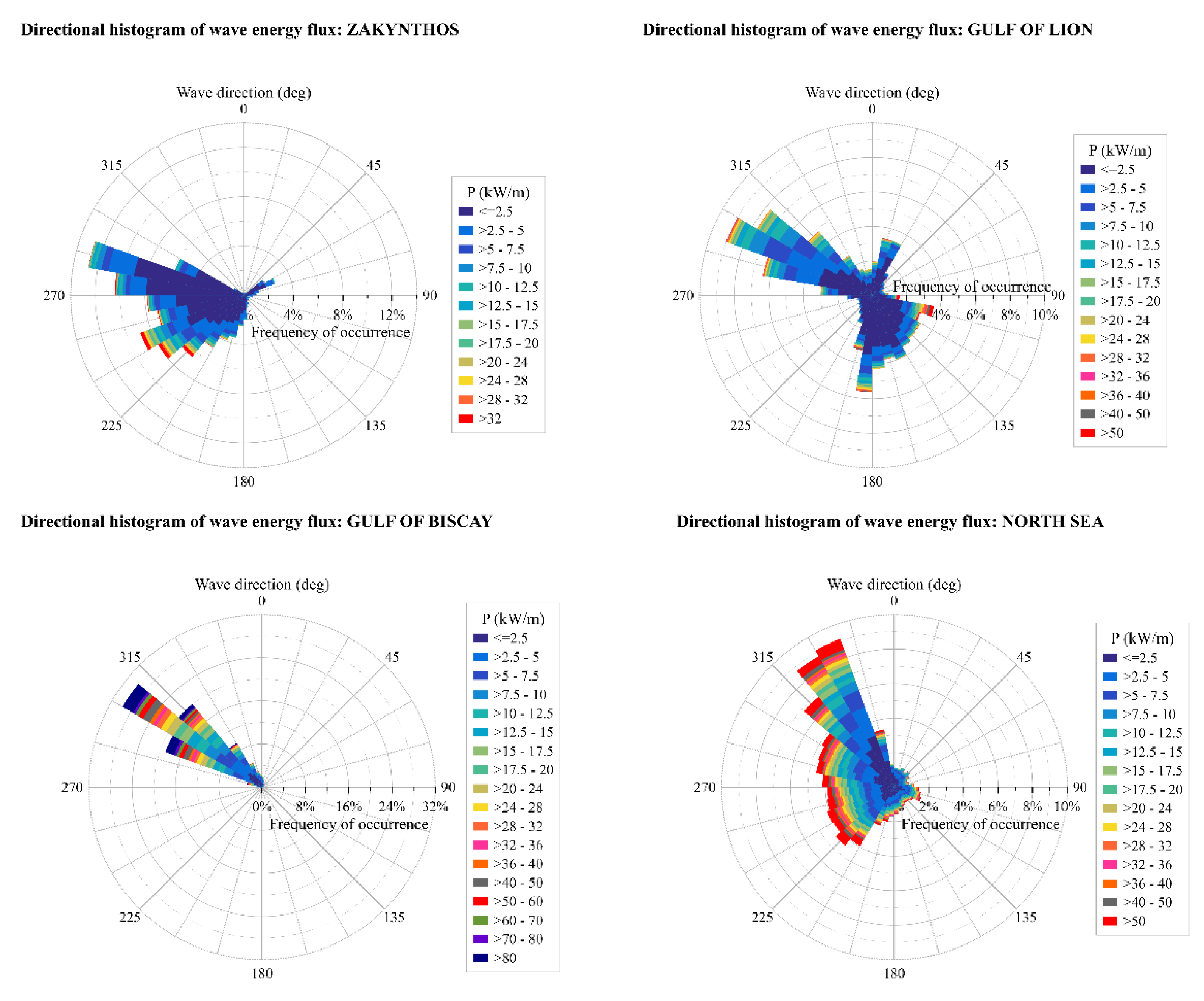 Processes 09 00460 g002b