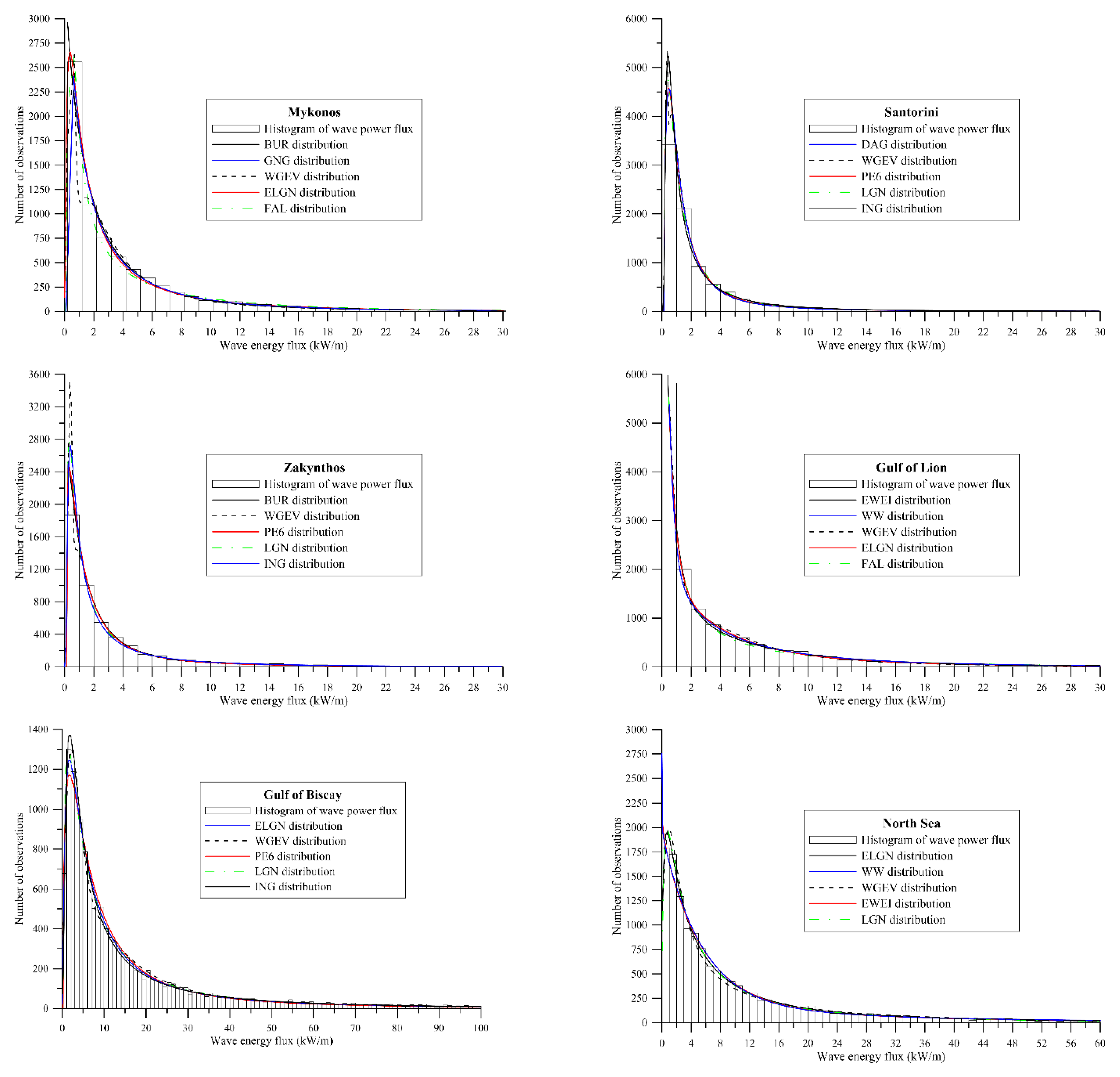 Processes 09 00460 g003