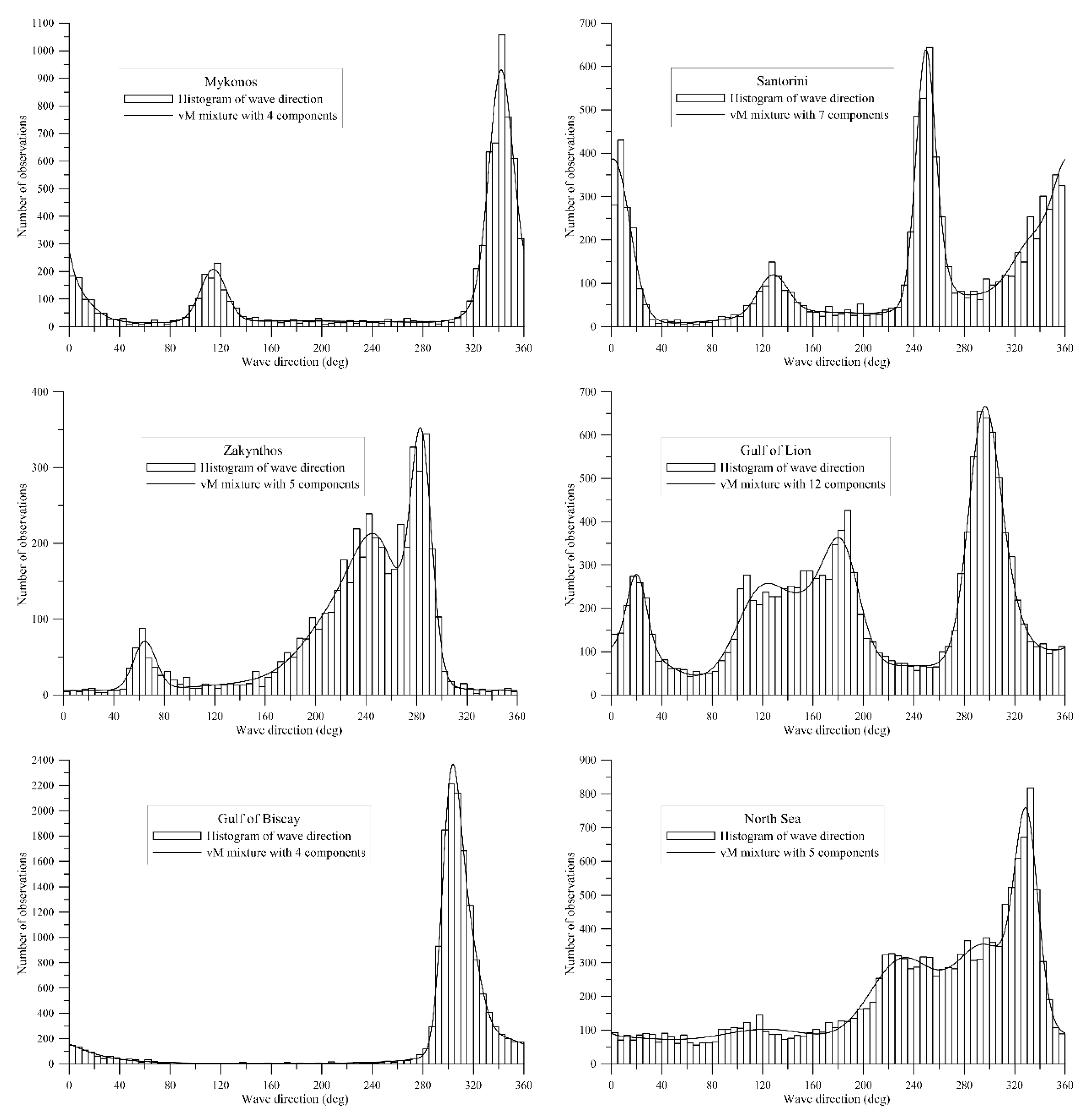 Processes 09 00460 g004