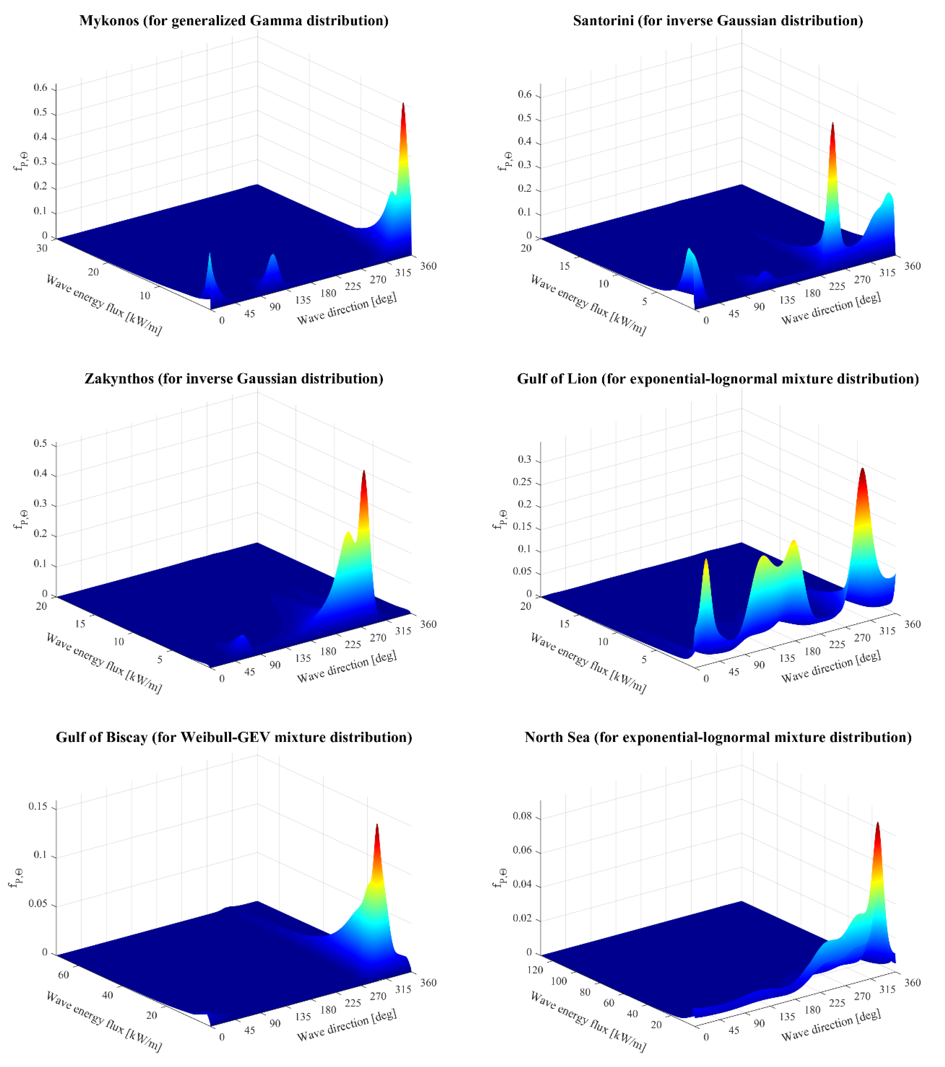 Processes 09 00460 g005