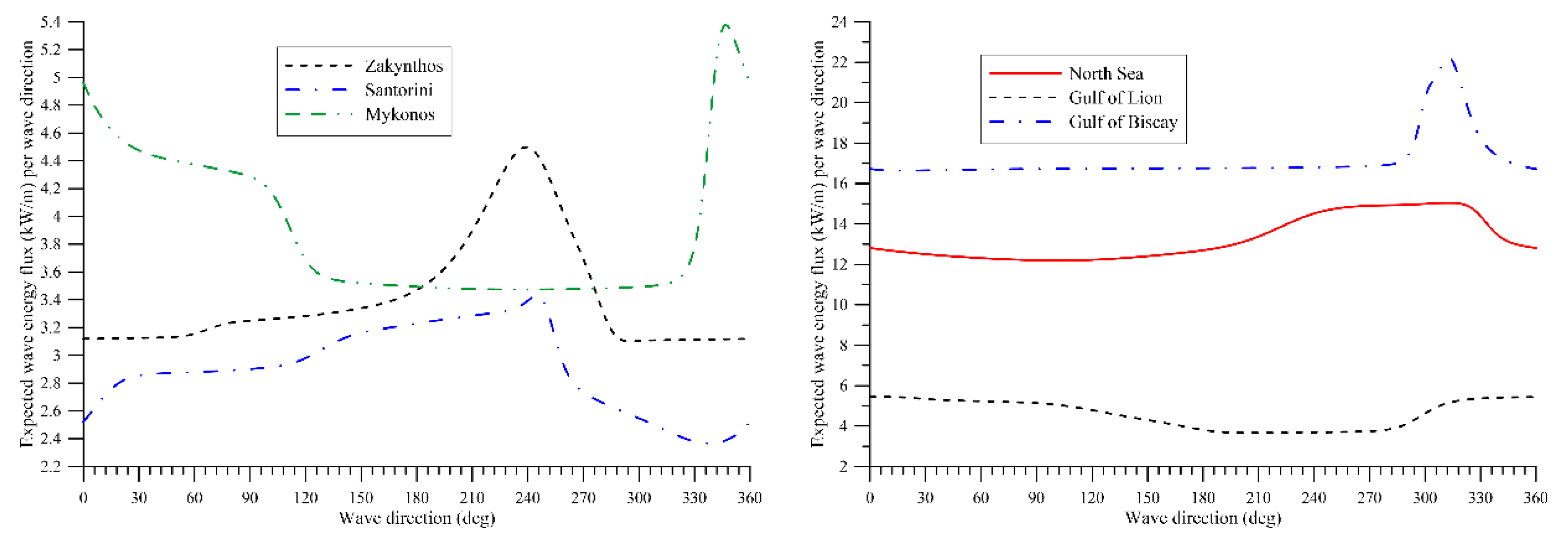Processes 09 00460 g006