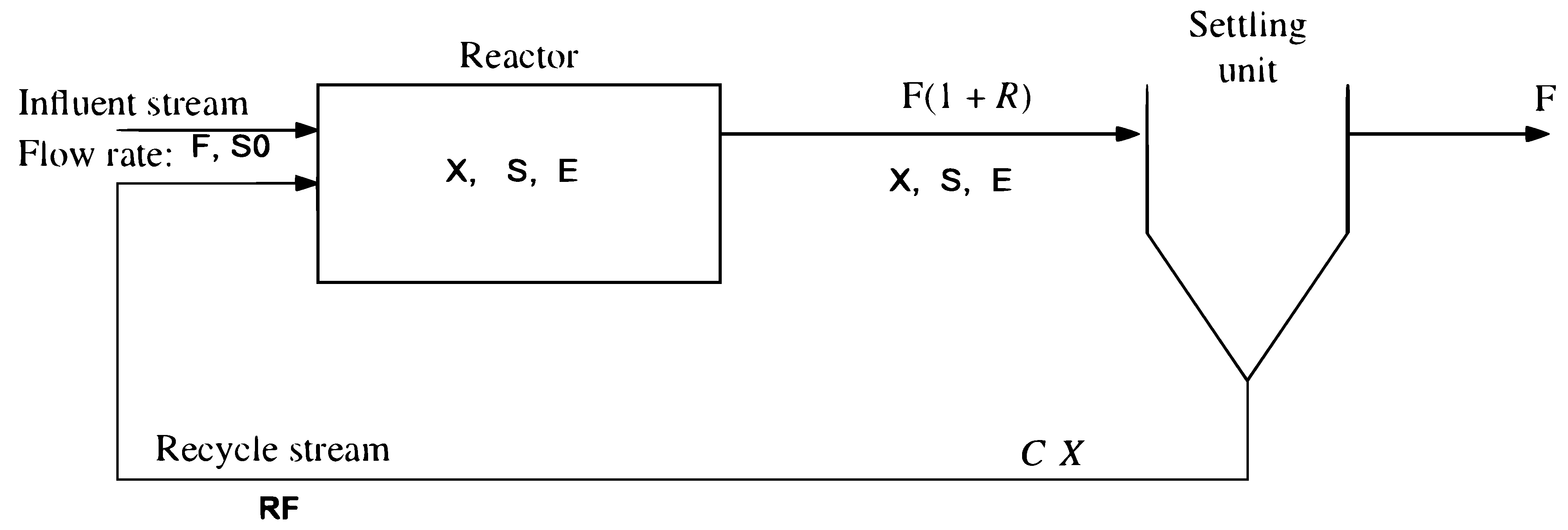 Processes 09 00461 g001