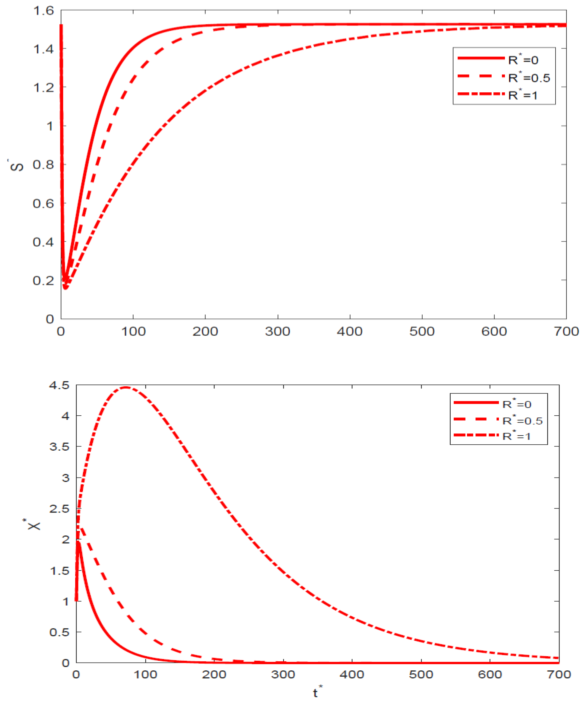 Processes 09 00461 g002a
