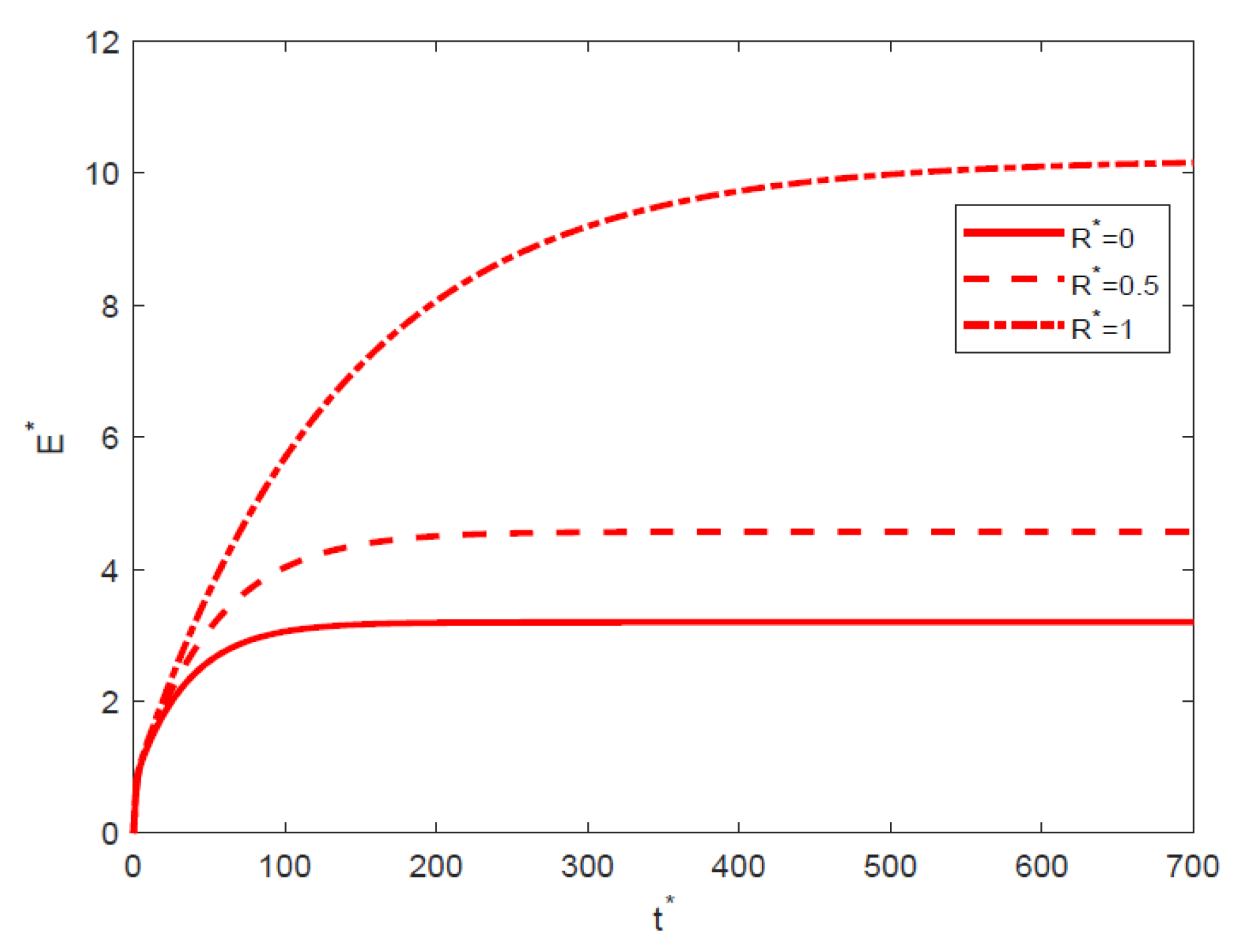 Processes 09 00461 g002b