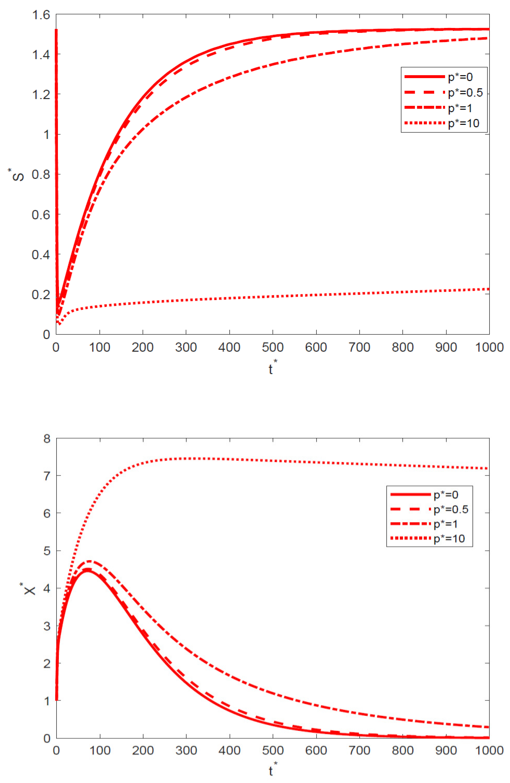 Processes 09 00461 g003a