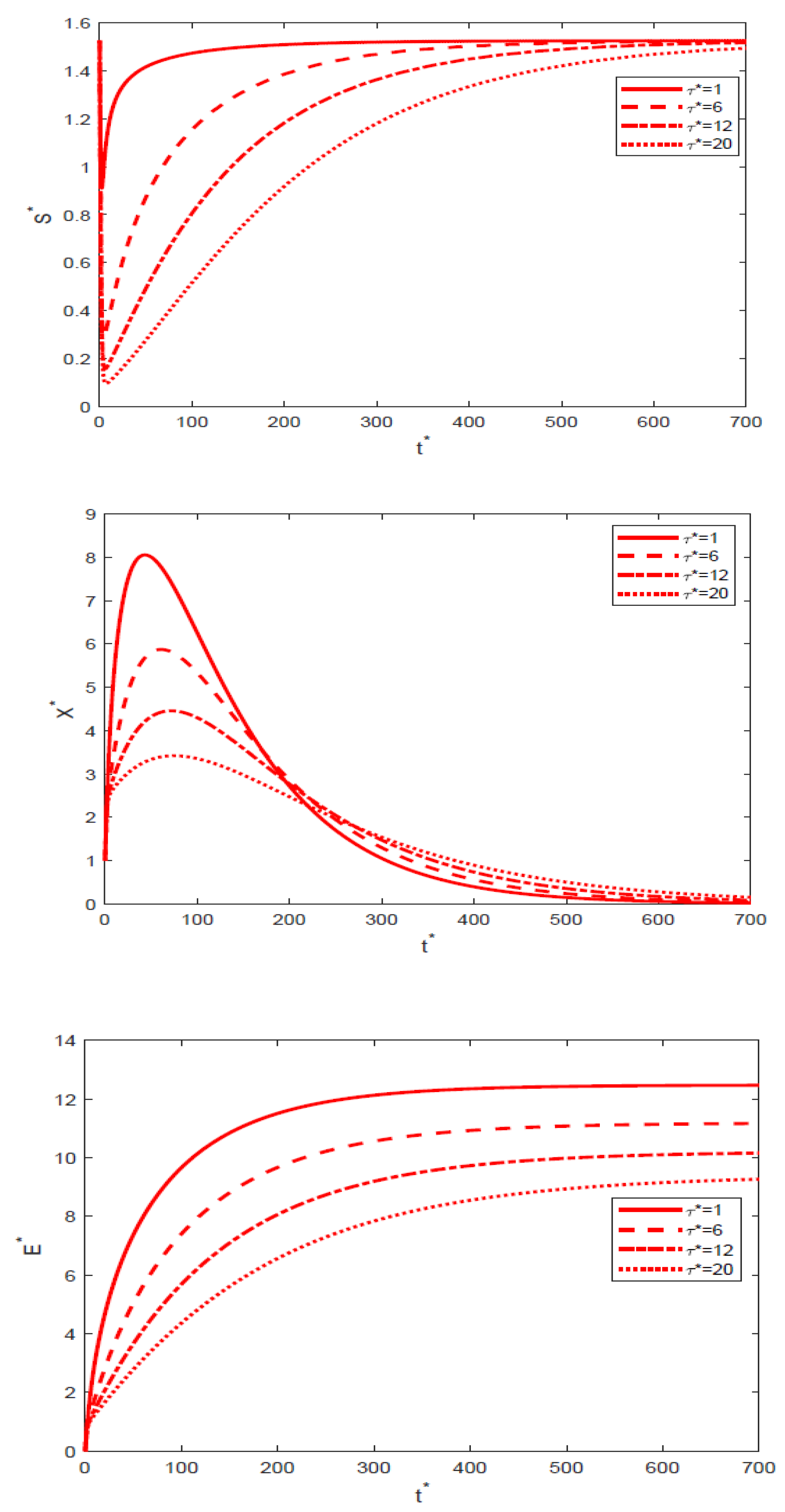 Processes 09 00461 g004