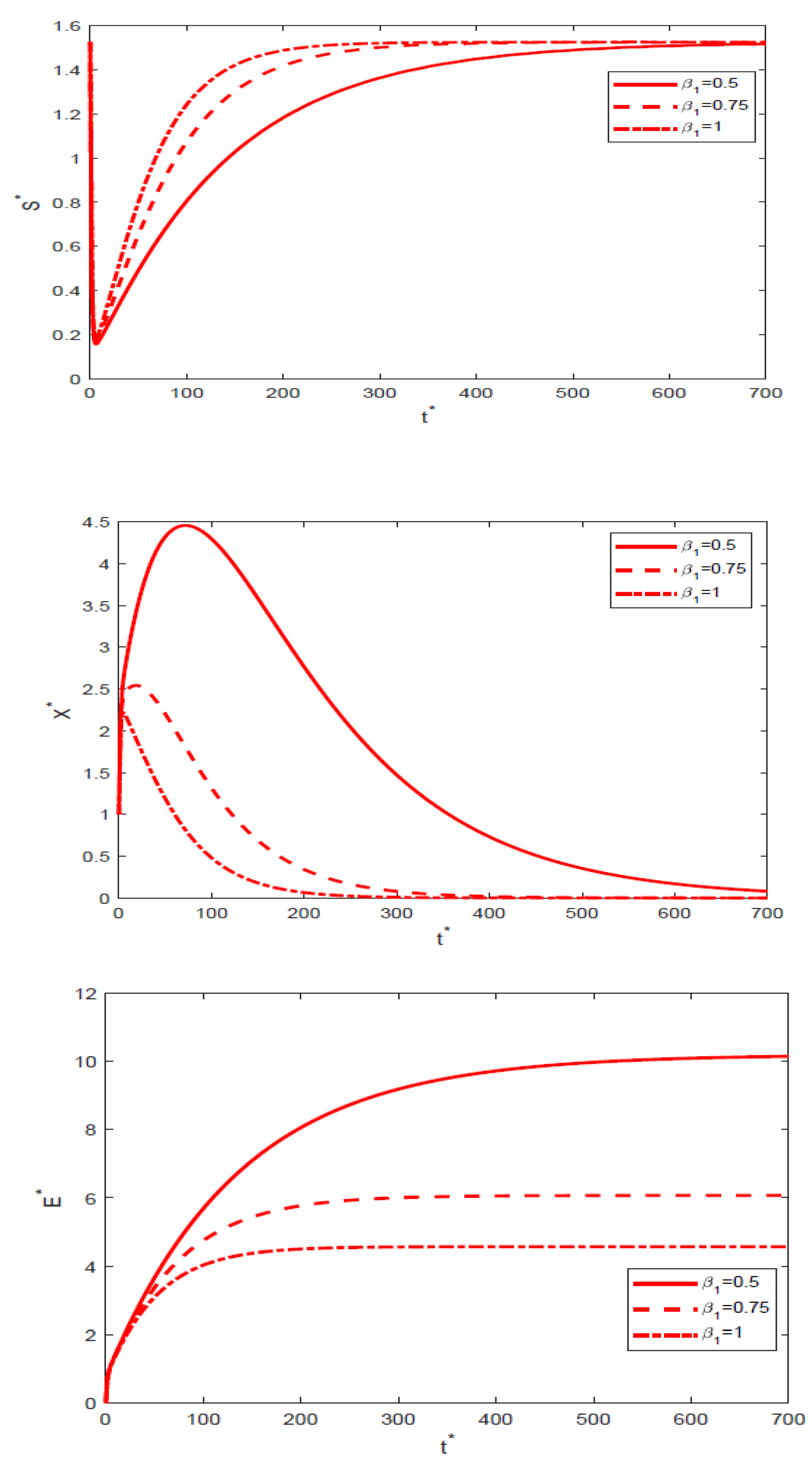 Processes 09 00461 g005